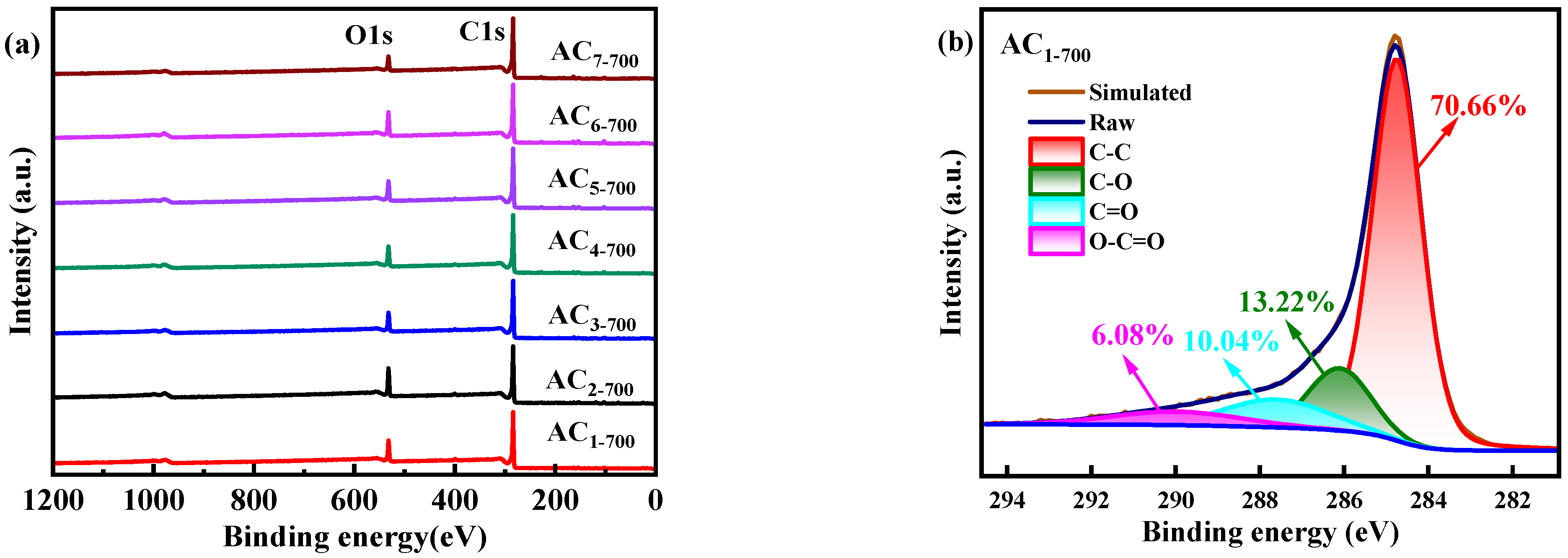 Catalysts 14 00814 g007a