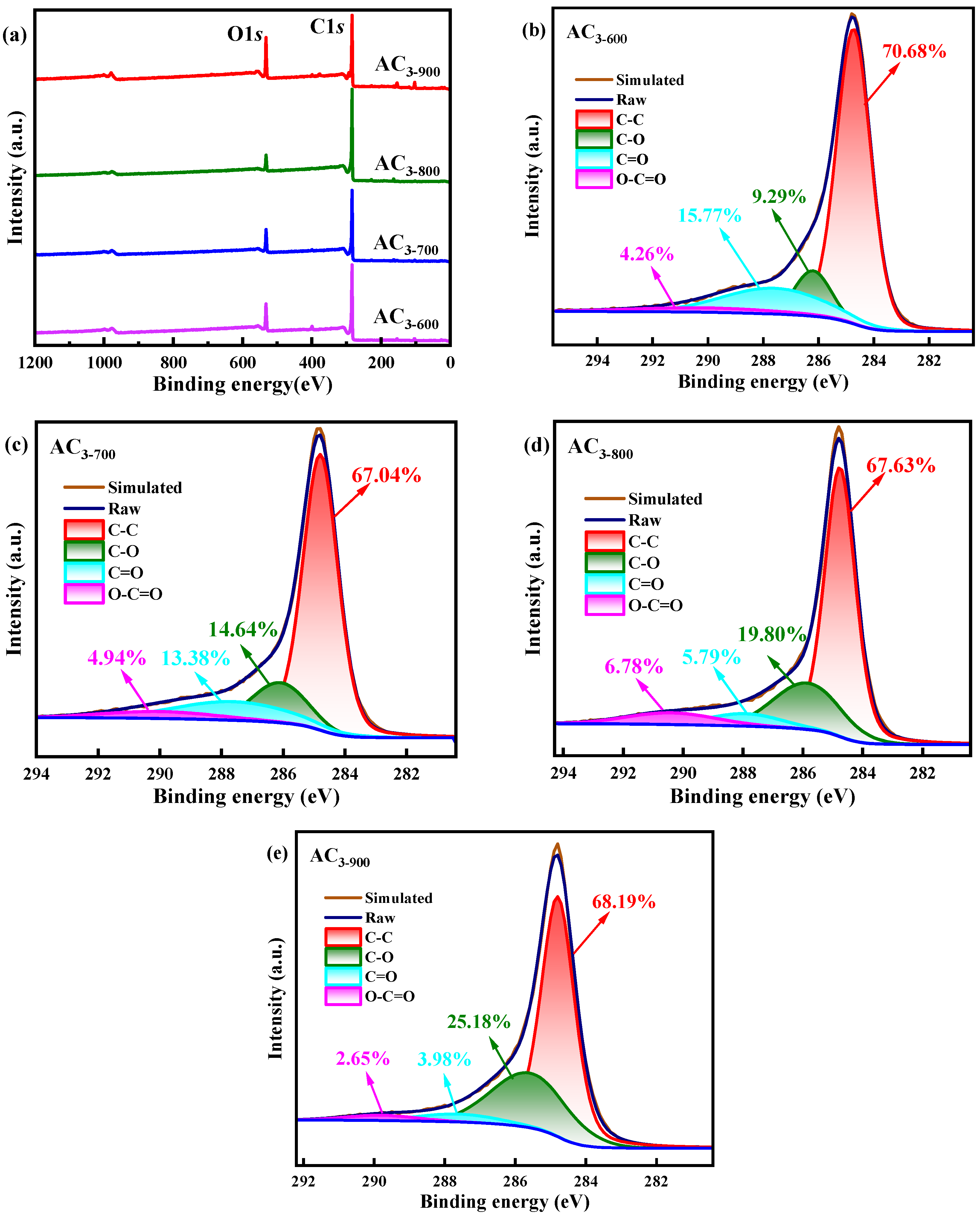 Catalysts 14 00814 g008