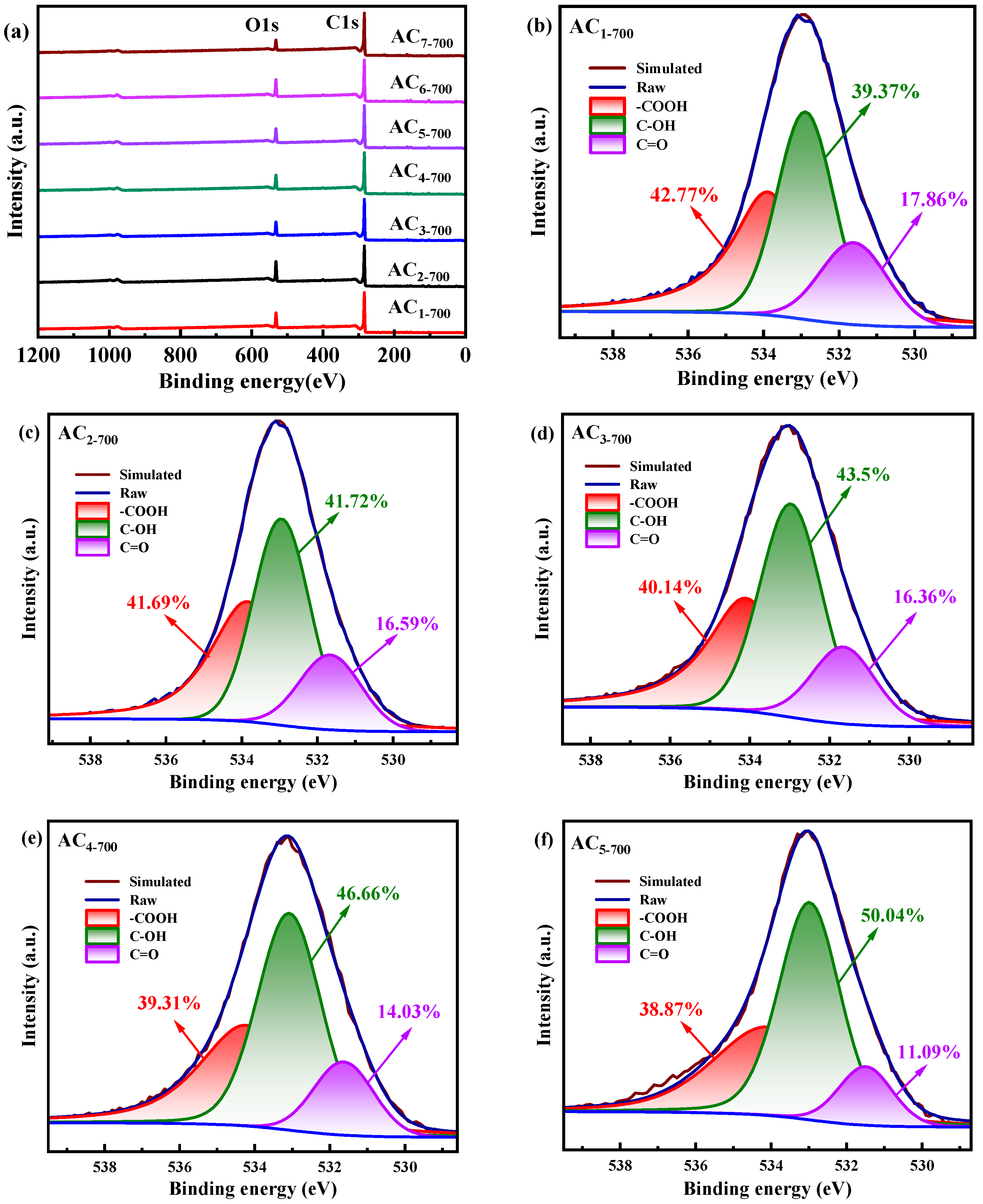 Catalysts 14 00814 g009a