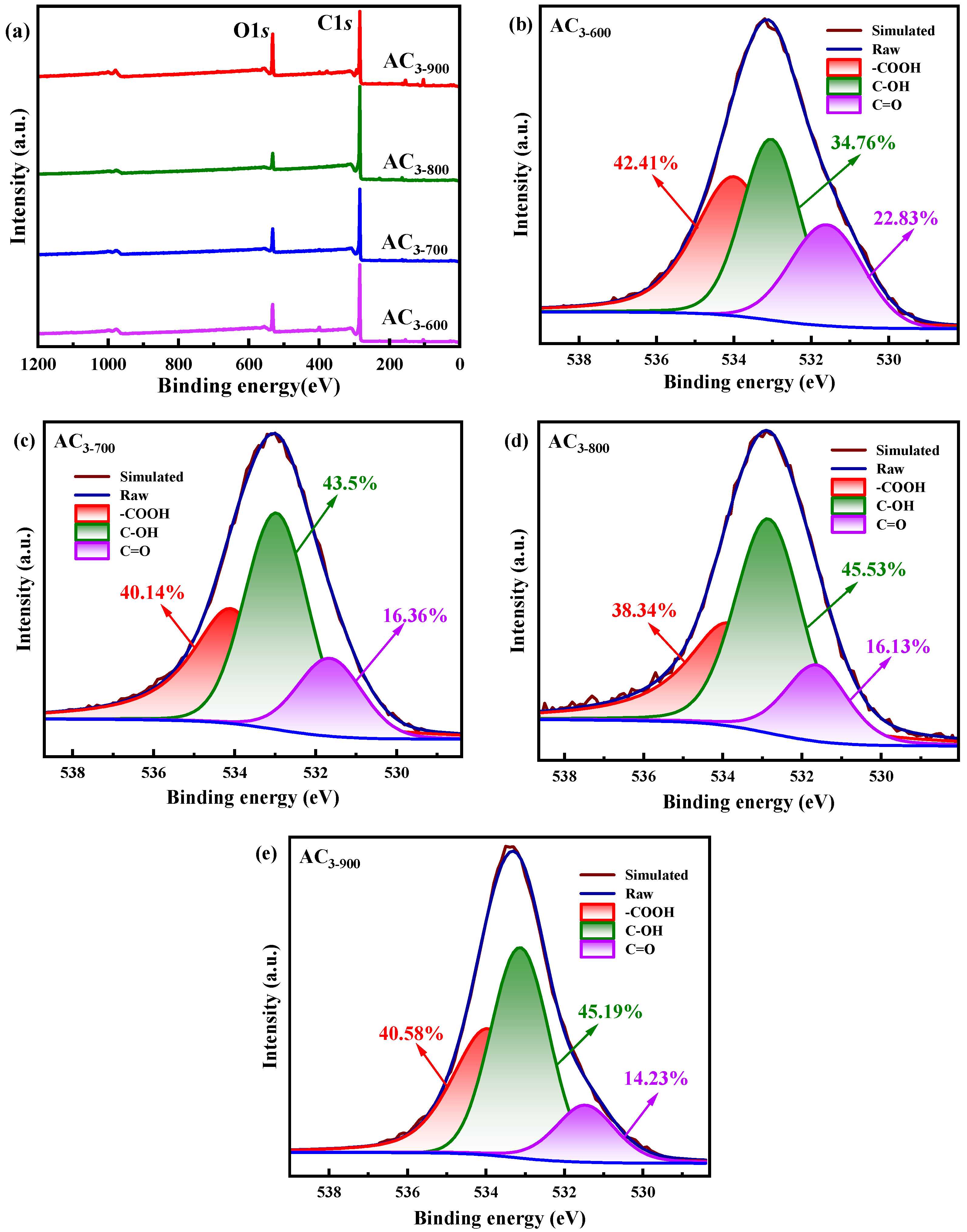 Catalysts 14 00814 g010