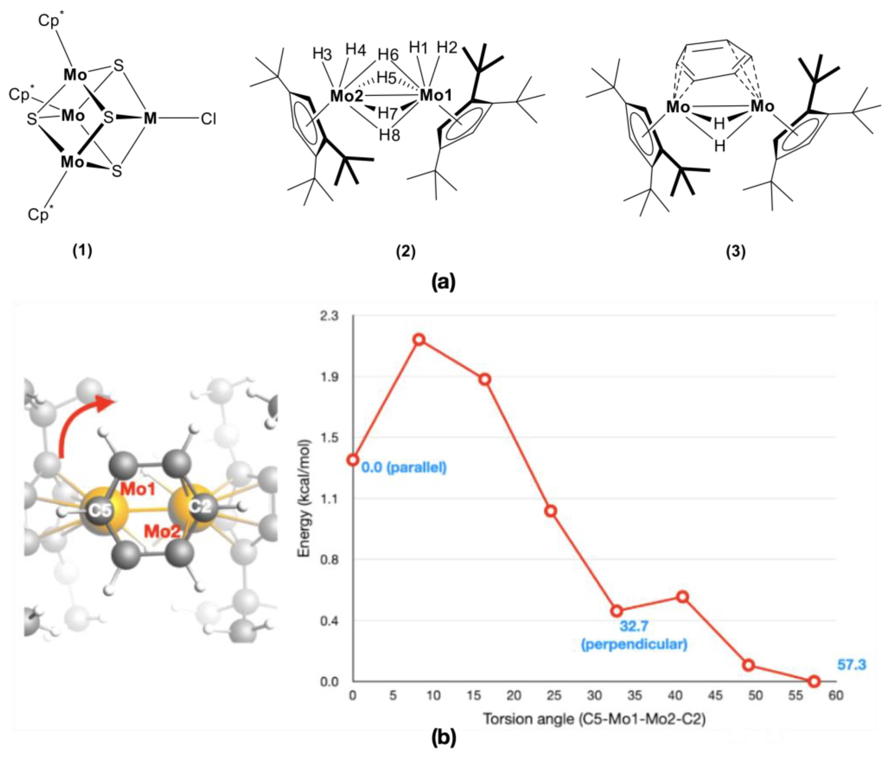Catalysts 14 00816 g004 Catalysts 14 00816 g004