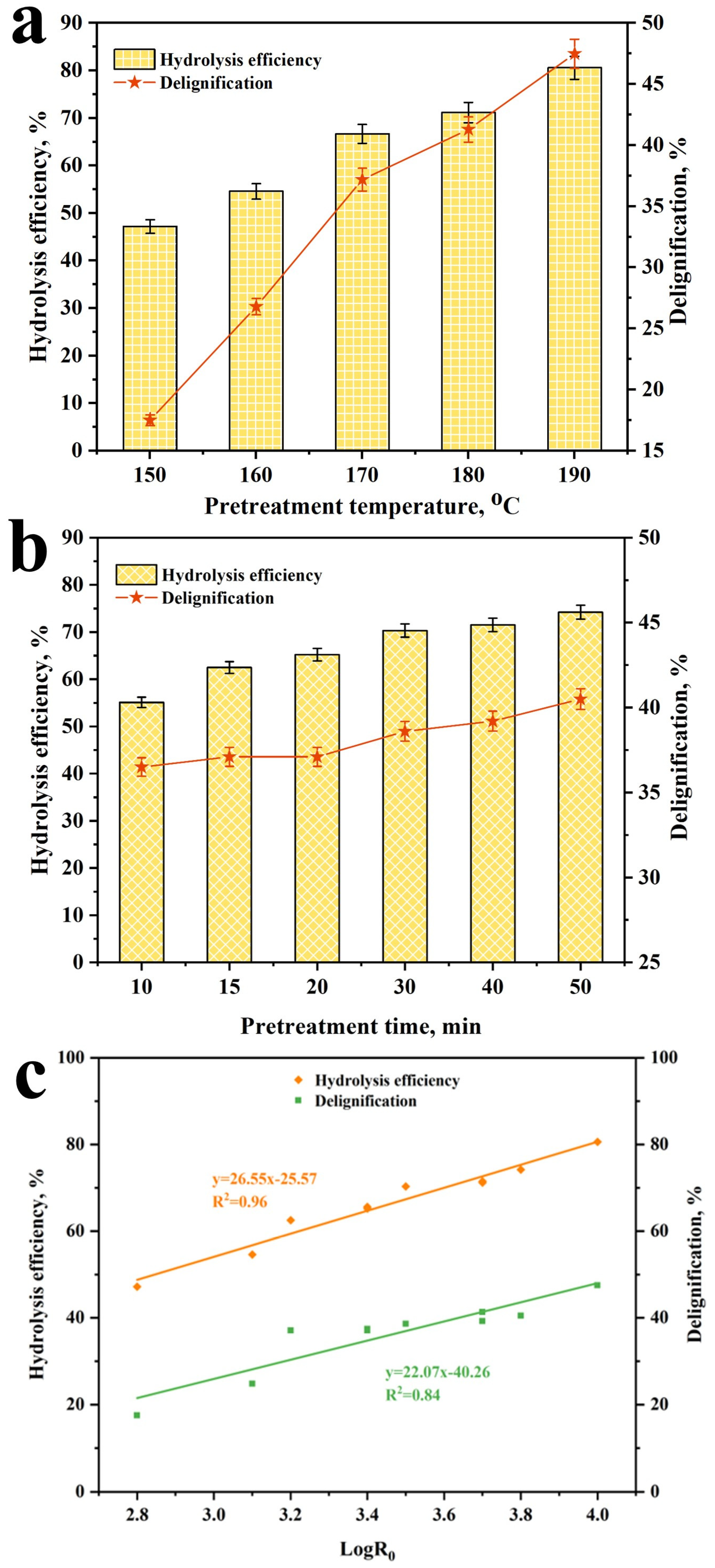 Catalysts 14 00821 g002
