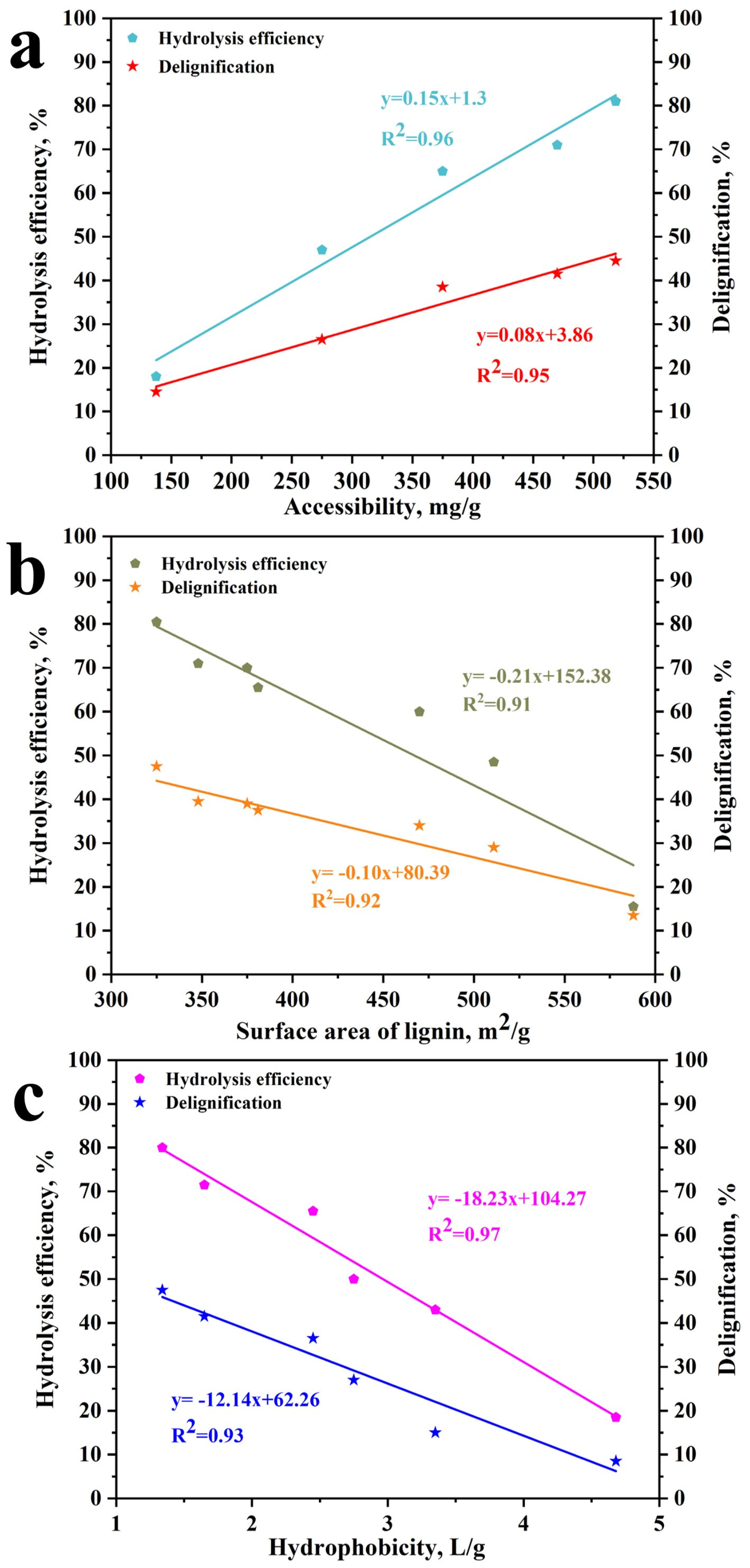 Catalysts 14 00821 g004