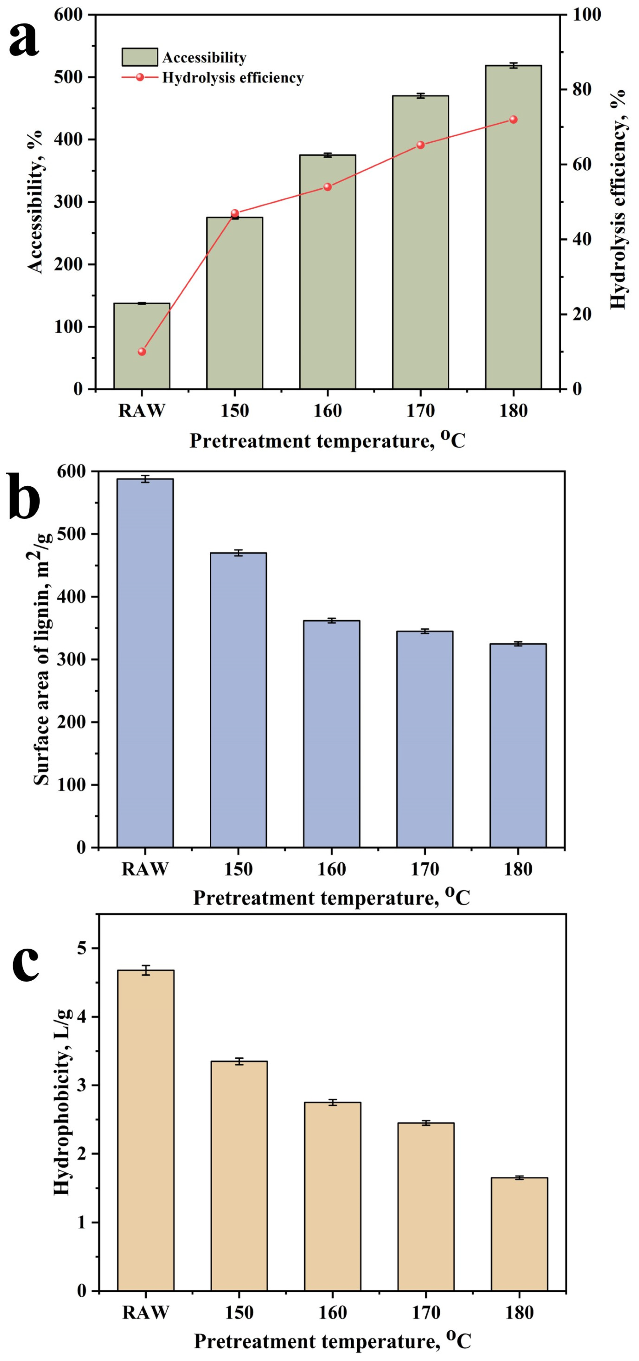 Catalysts 14 00821 g005