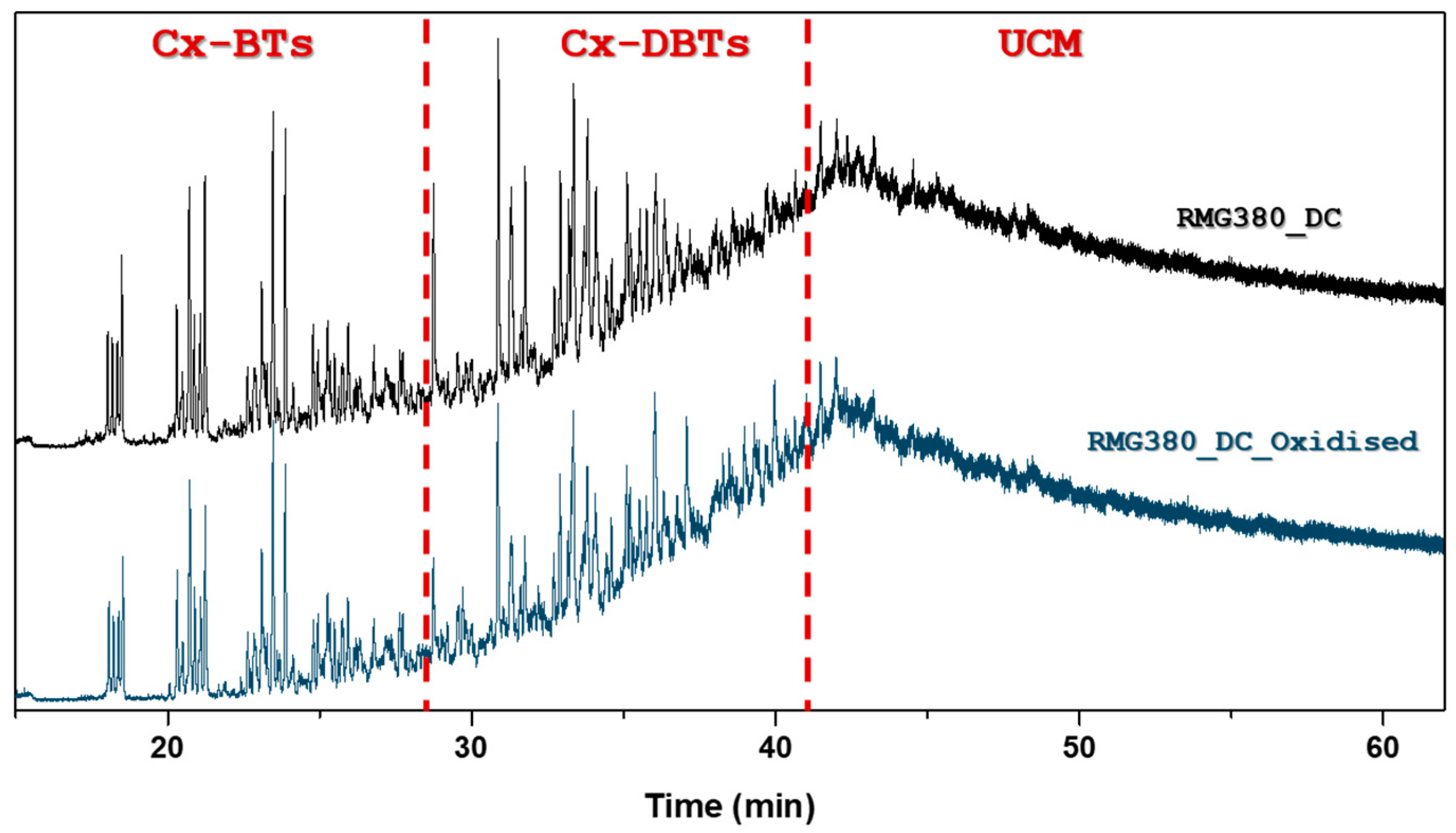 Catalysts 14 00823 g001