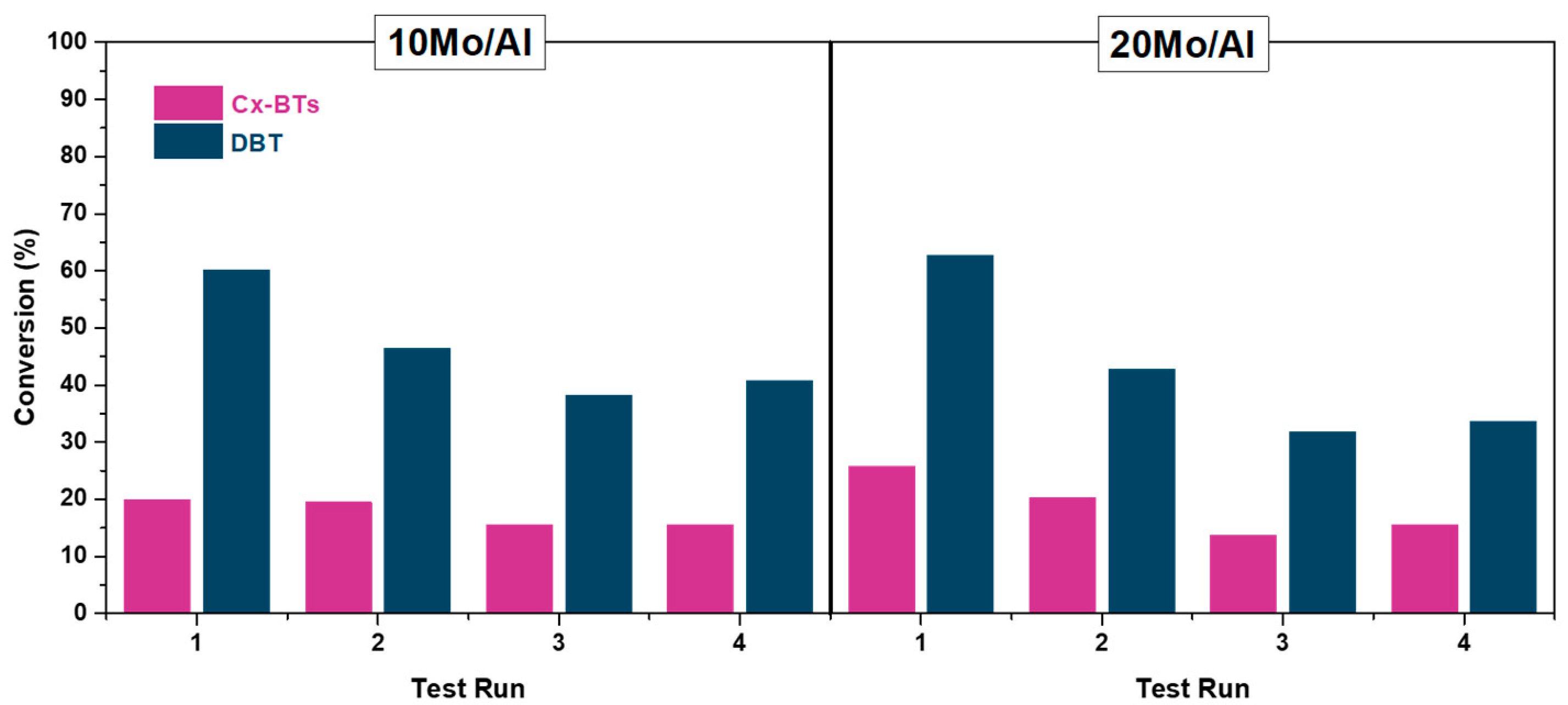 Catalysts 14 00823 g006