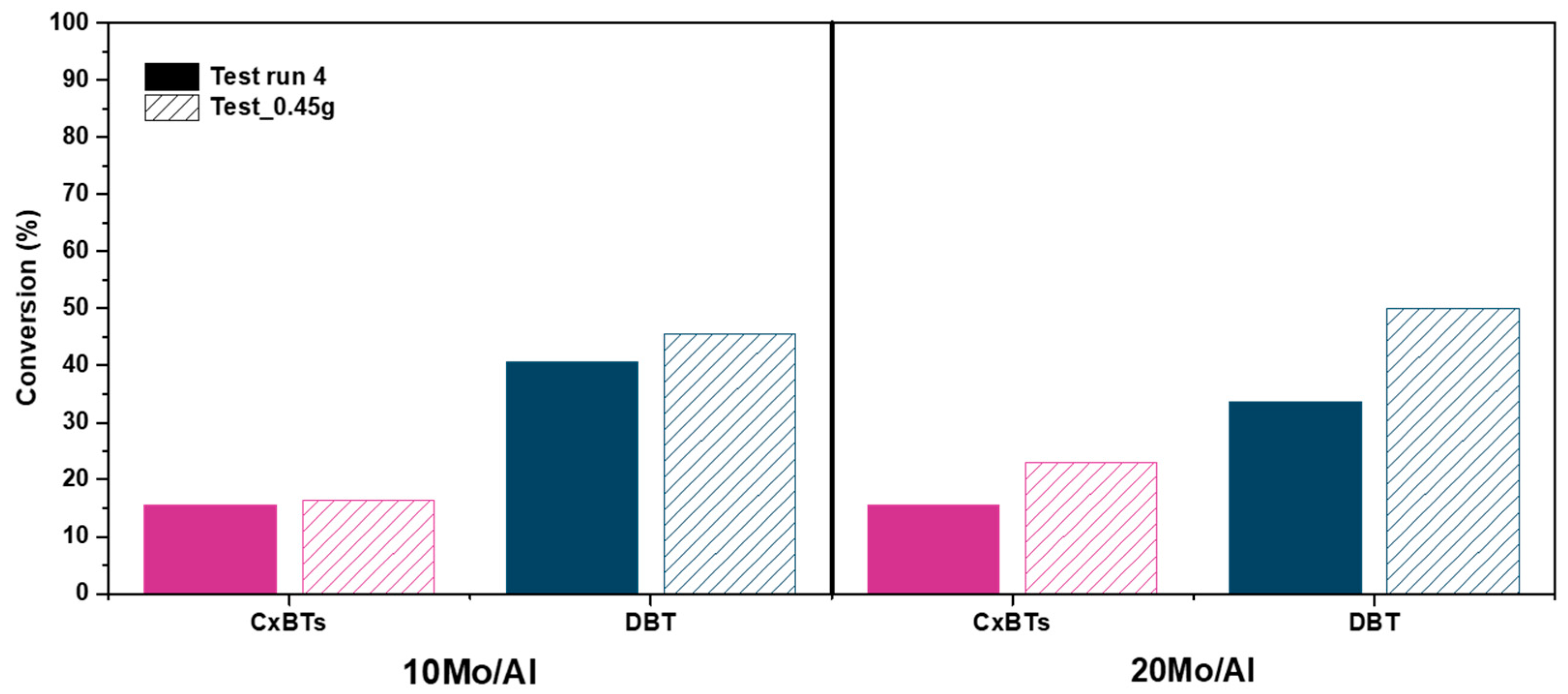 Catalysts 14 00823 g007