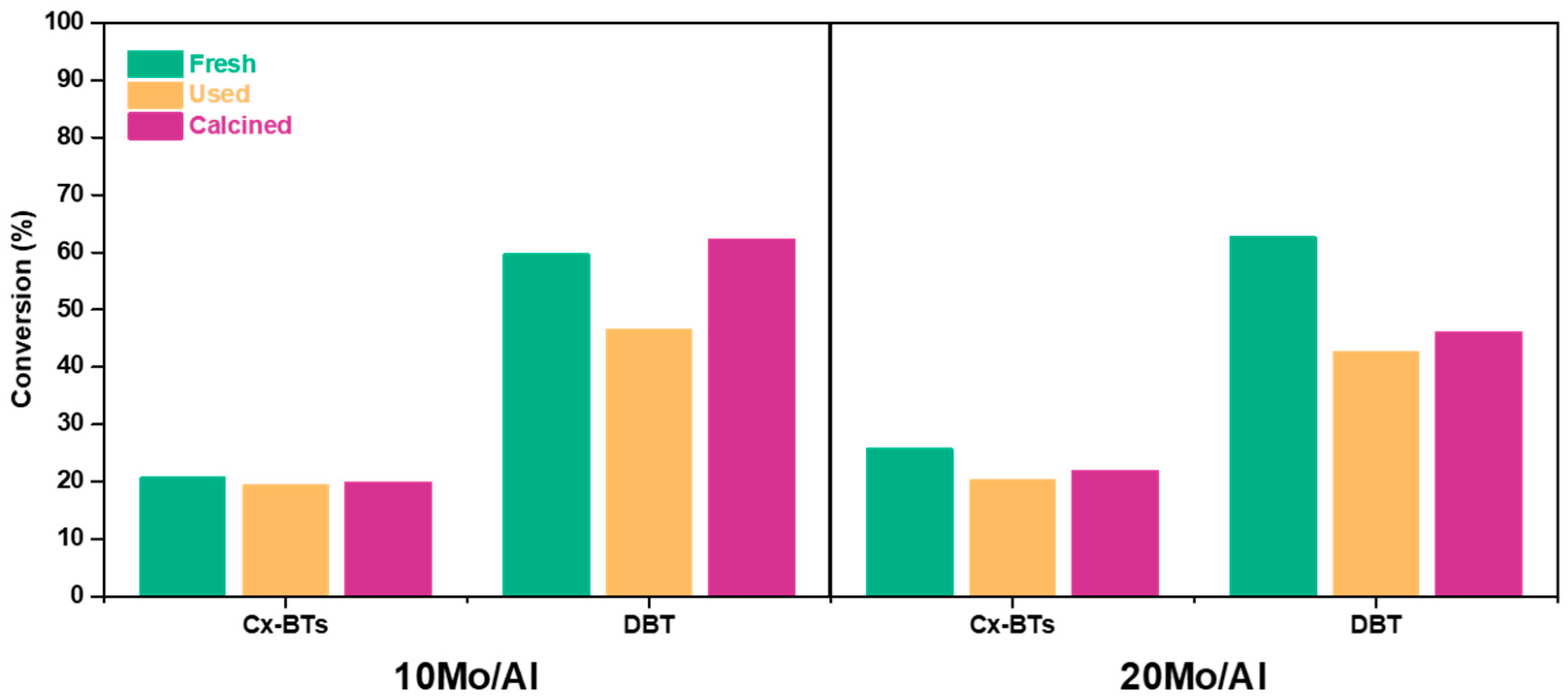 Catalysts 14 00823 g009