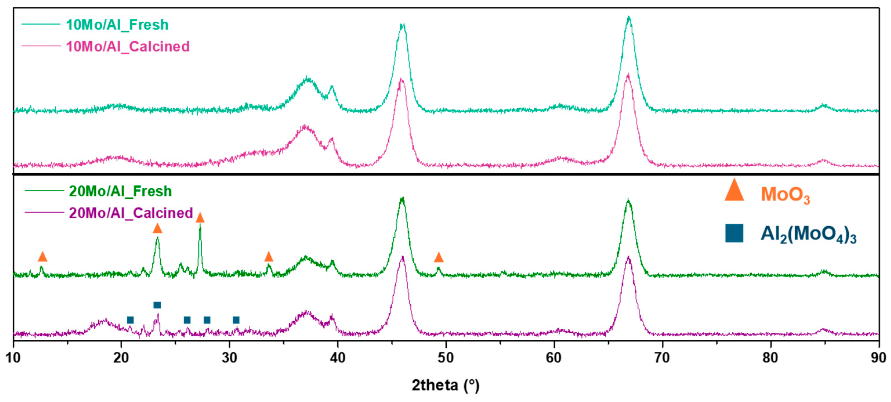 Catalysts 14 00823 g010