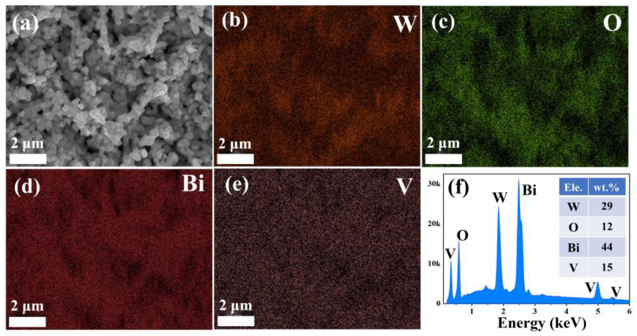 Catalysts 14 00828 g006