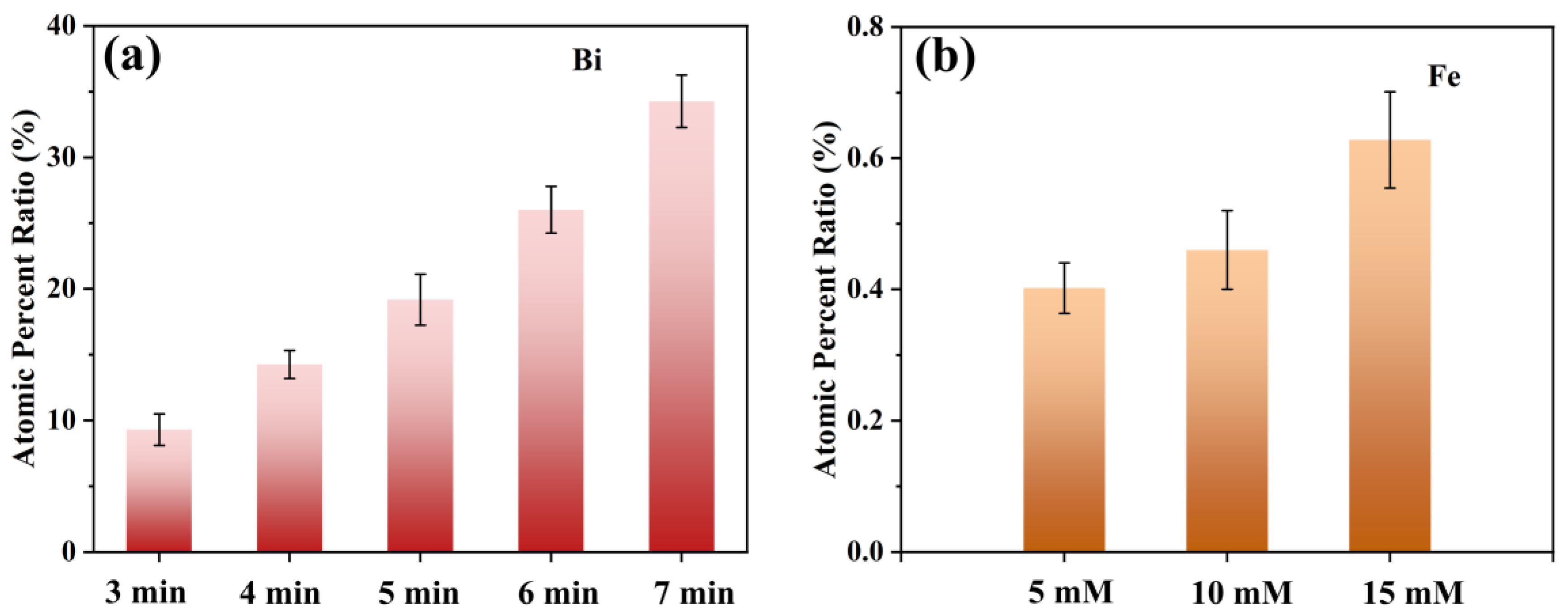 Catalysts 14 00828 g010