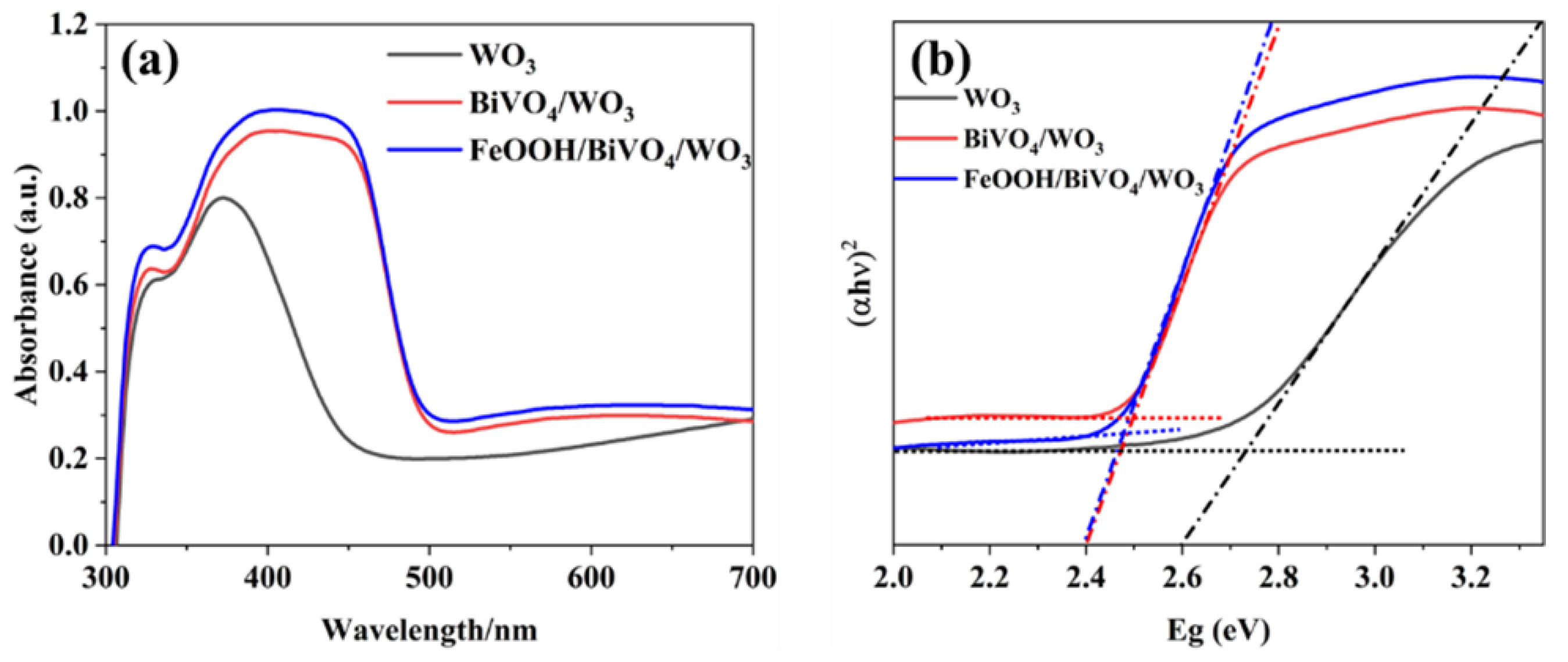 Catalysts 14 00828 g015