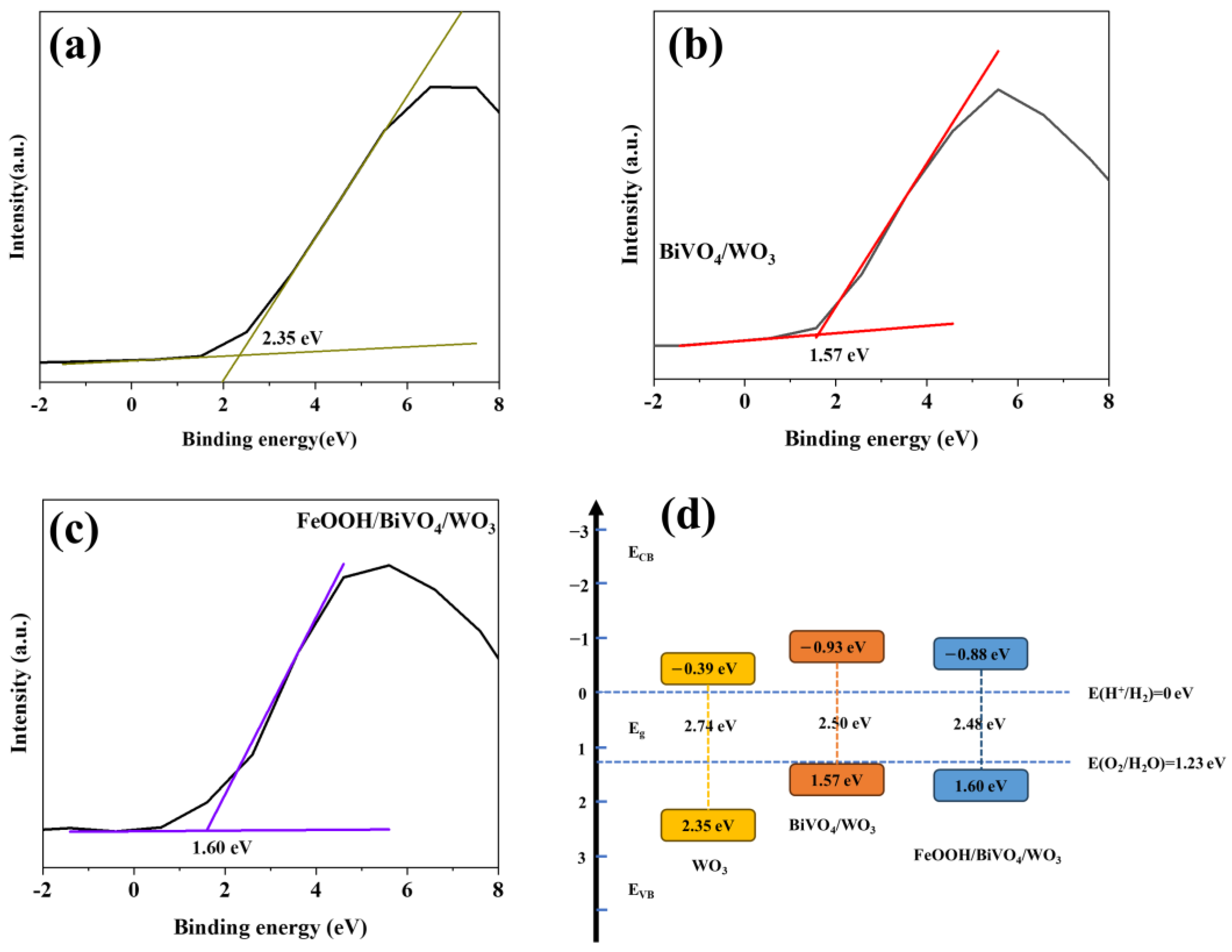 Catalysts 14 00828 g016