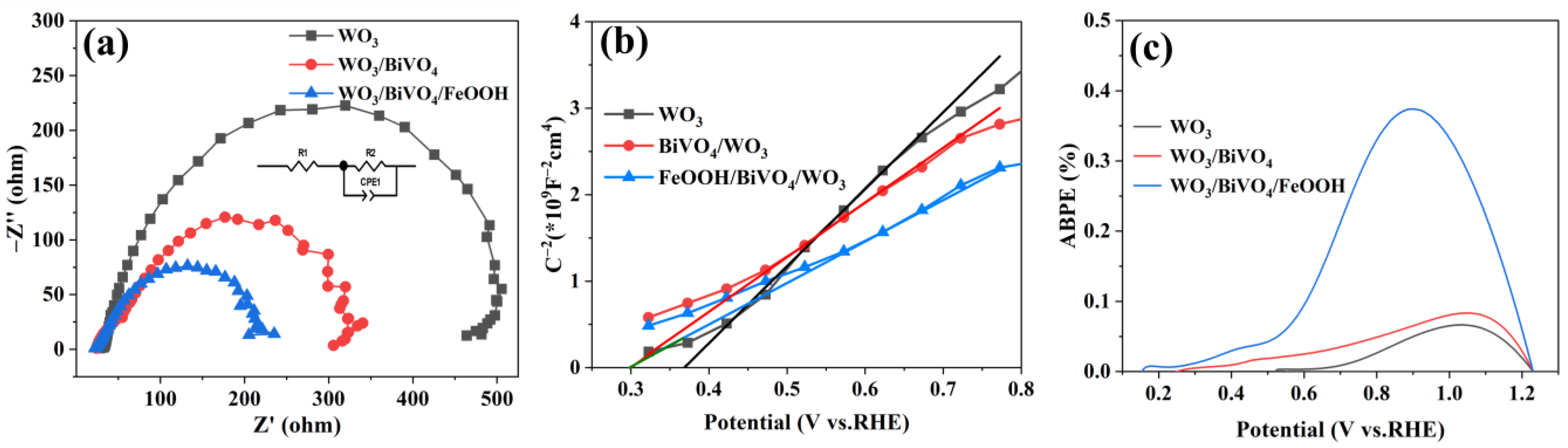 Catalysts 14 00828 g018