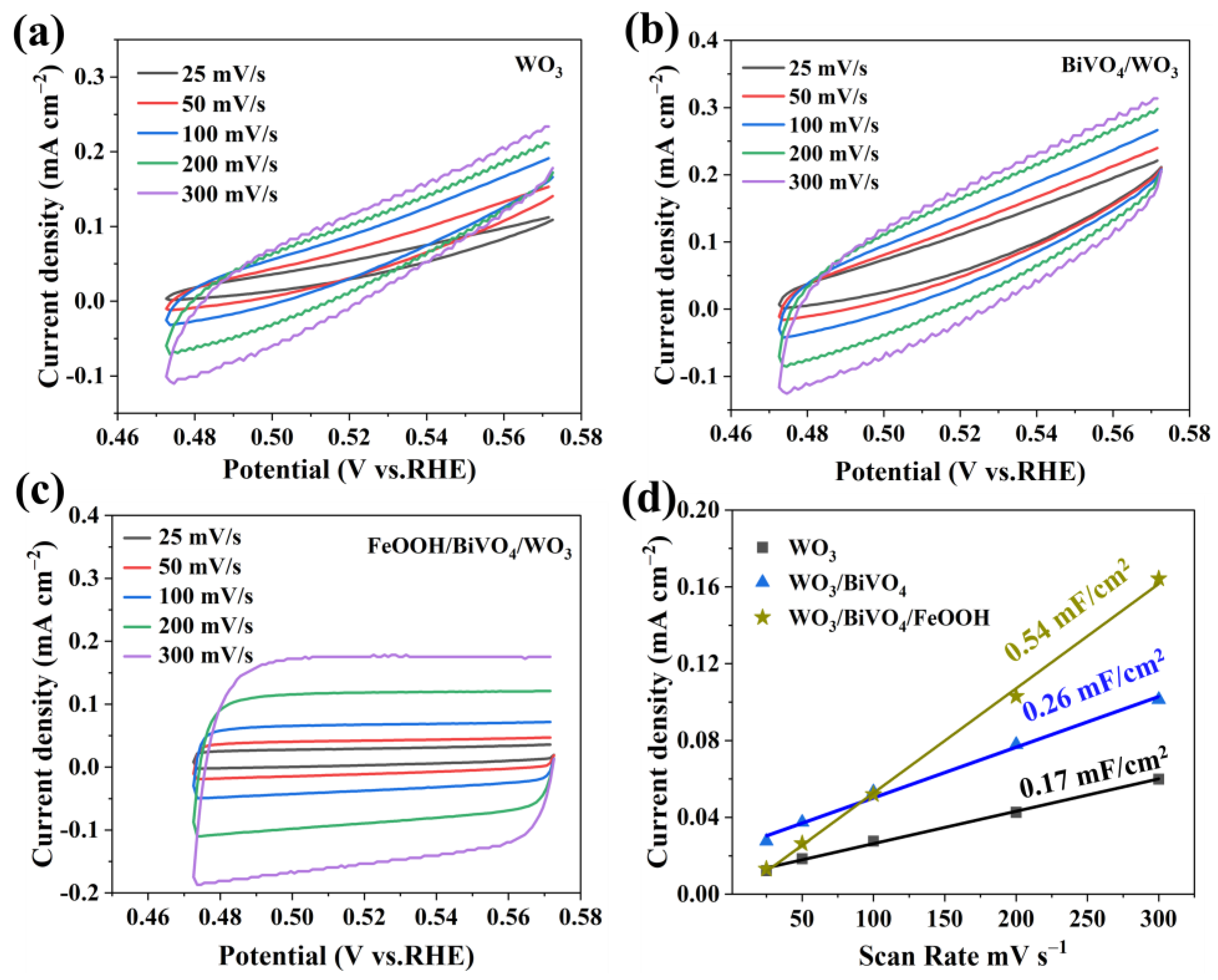 Catalysts 14 00828 g020
