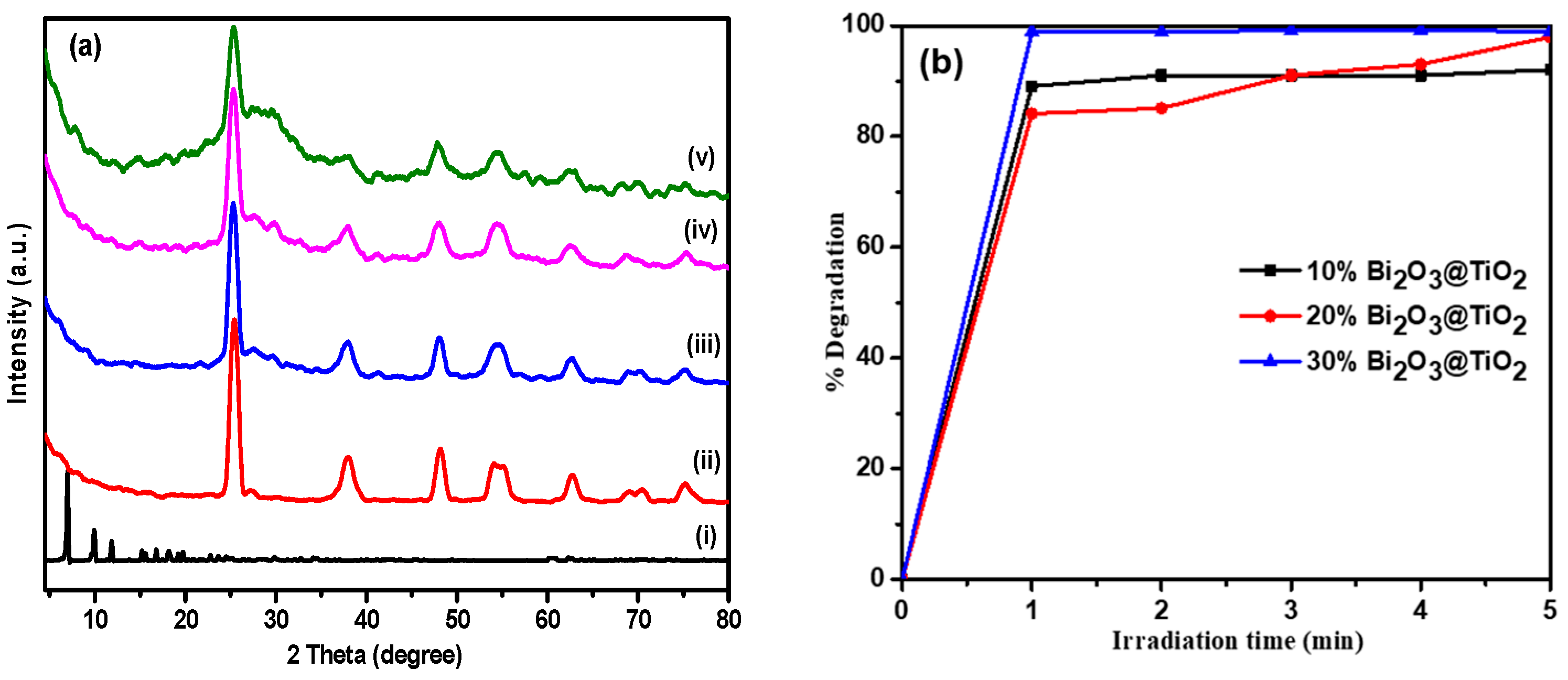Catalysts 14 00829 g001