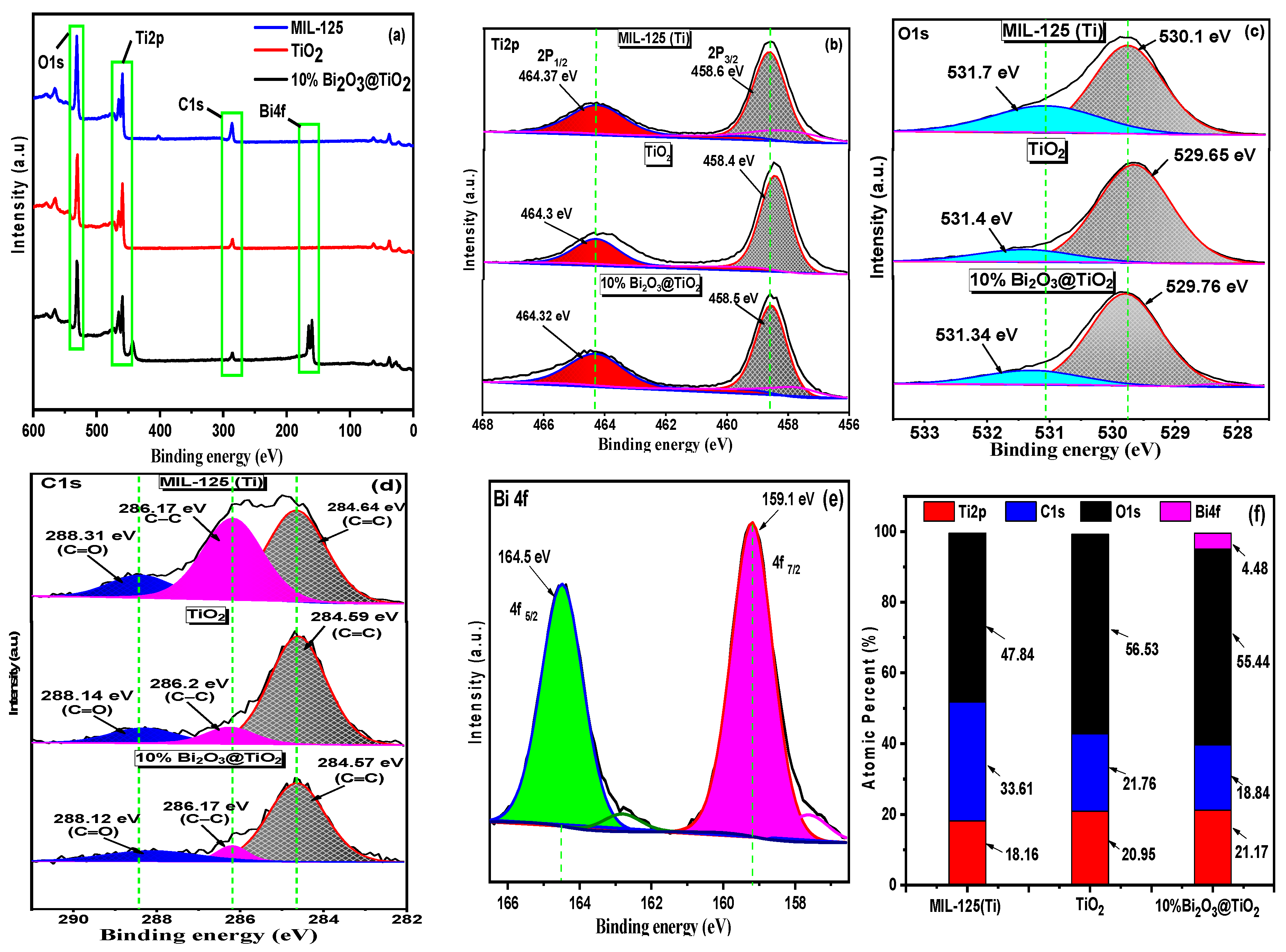 Catalysts 14 00829 g002