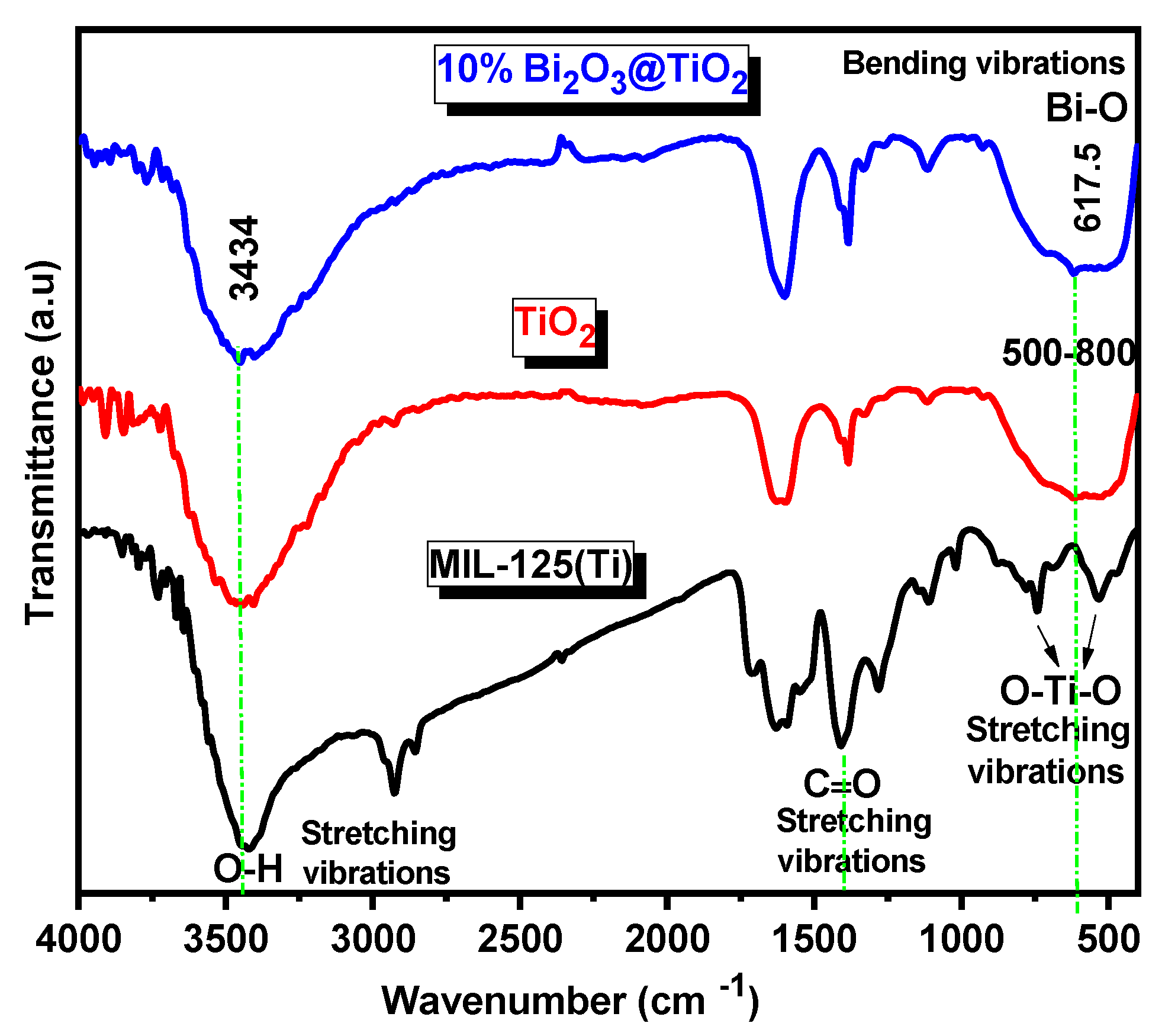 Catalysts 14 00829 g003