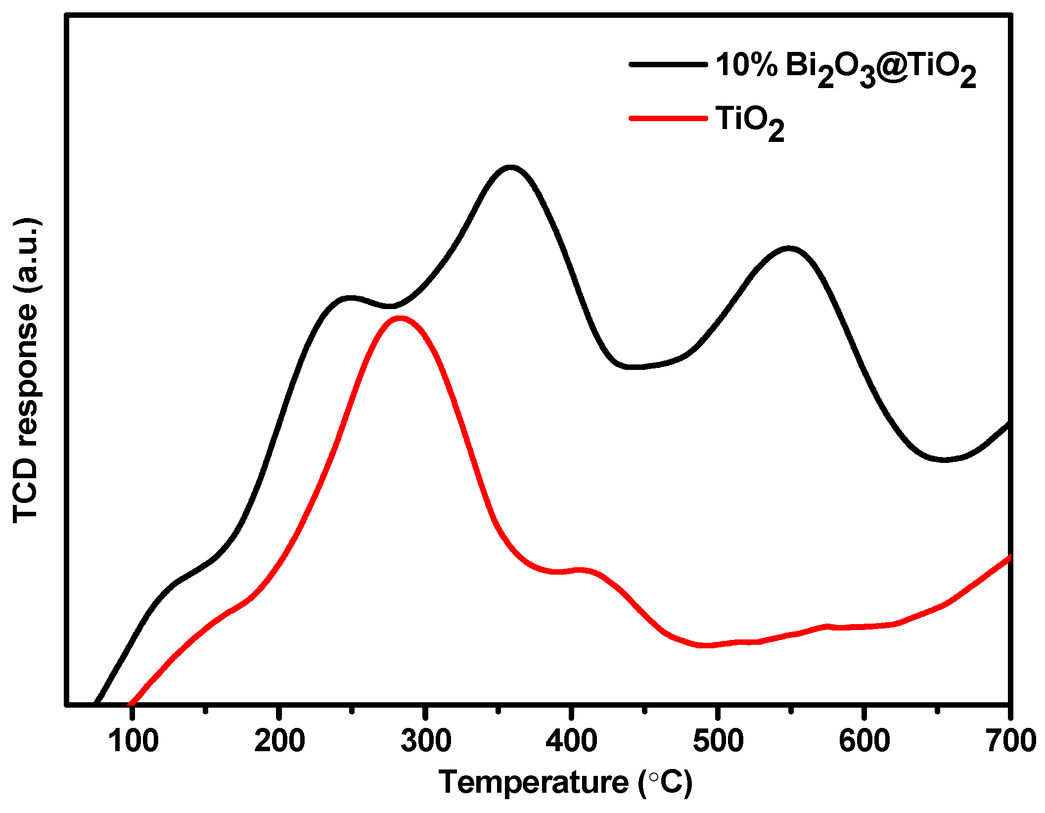 Catalysts 14 00829 g004