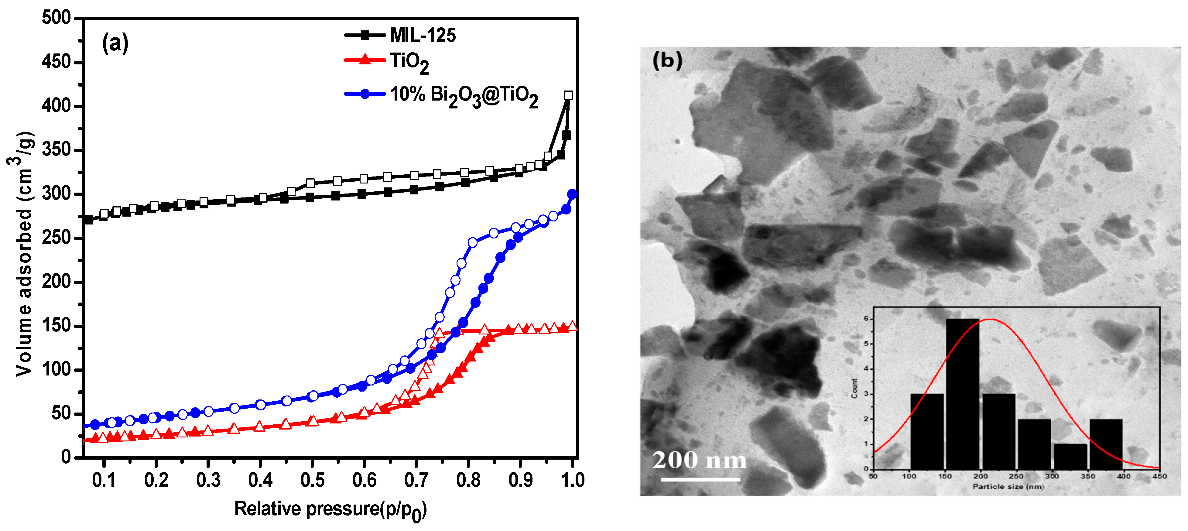 Catalysts 14 00829 g006