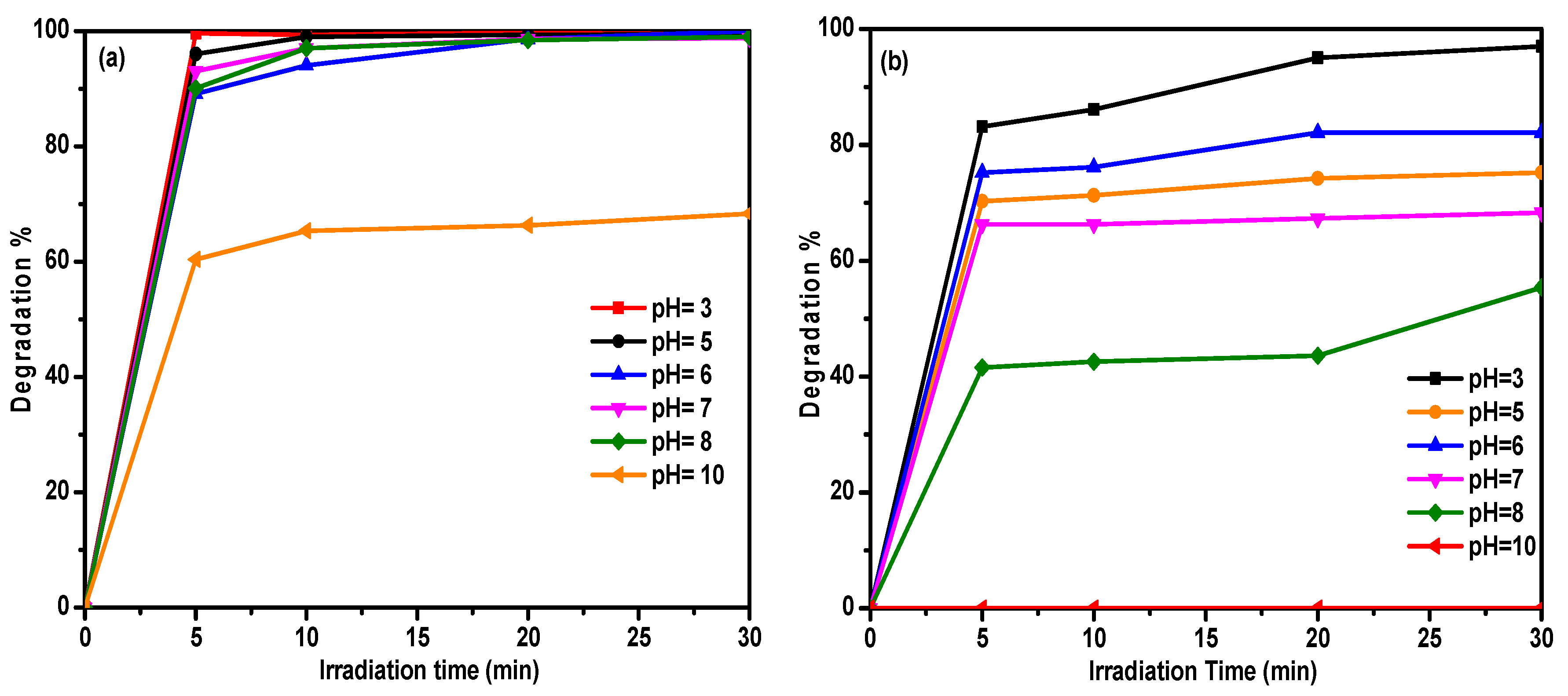 Catalysts 14 00829 g009