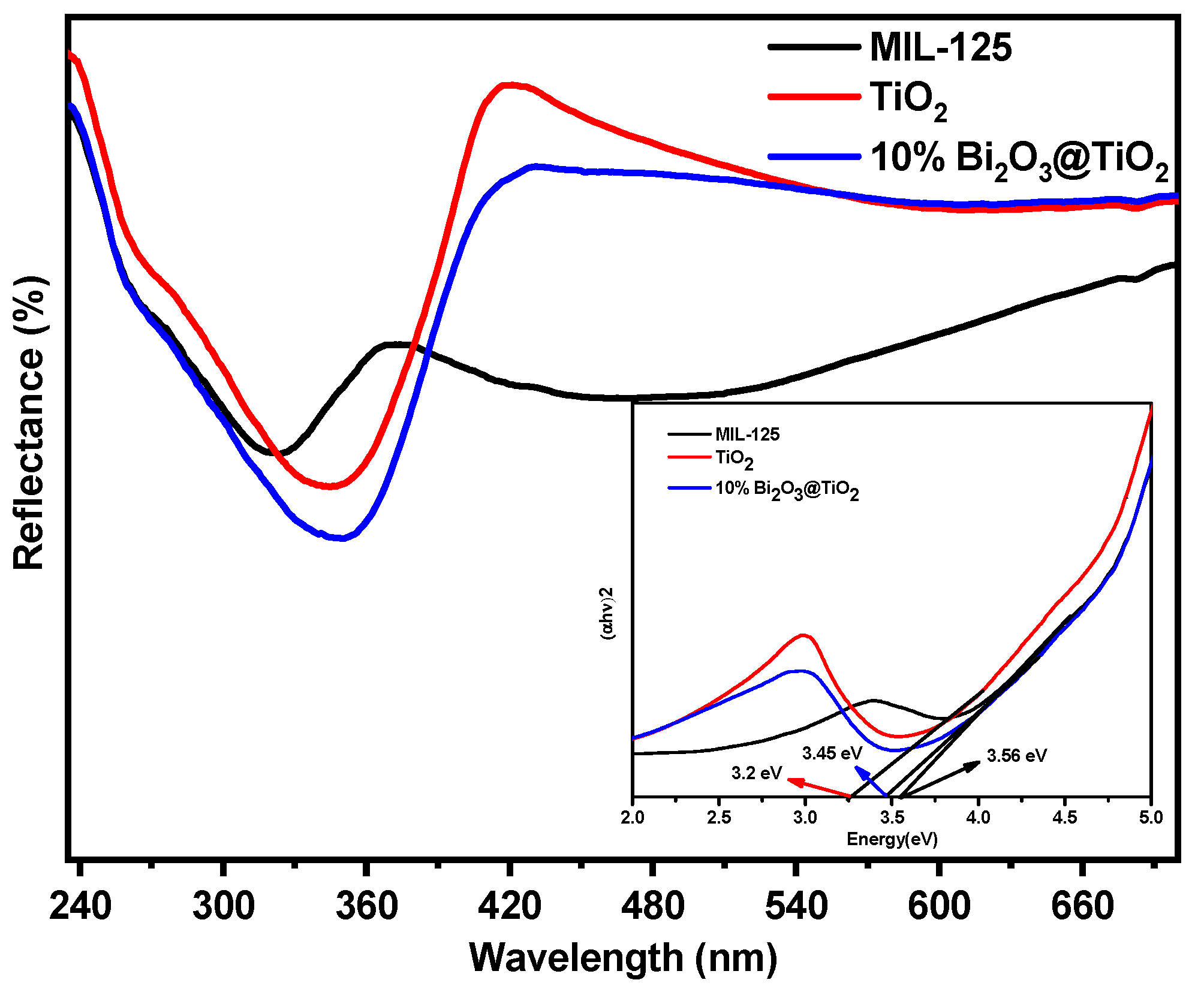 Catalysts 14 00829 g010
