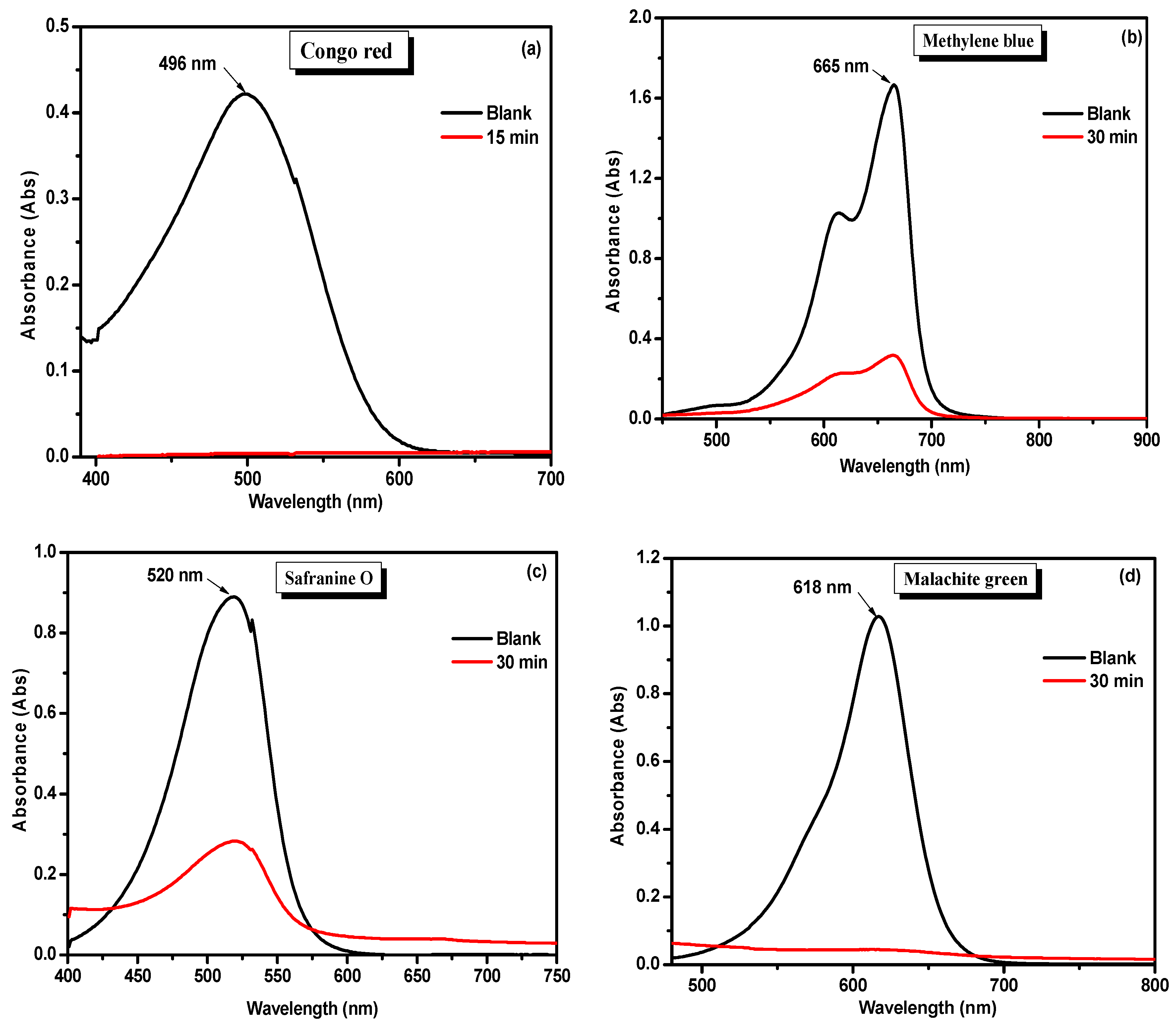 Catalysts 14 00829 g015