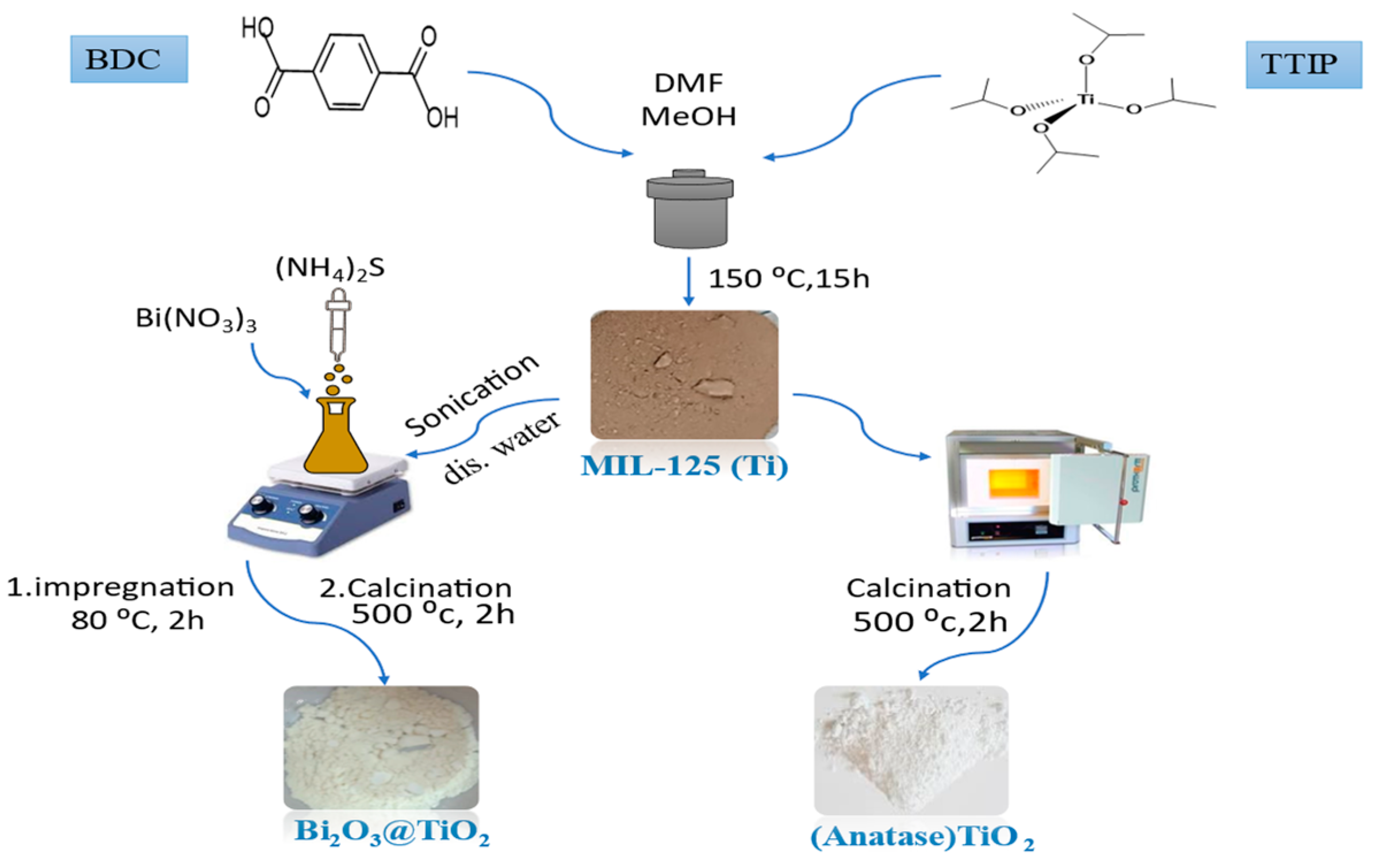 Catalysts 14 00829 g017
