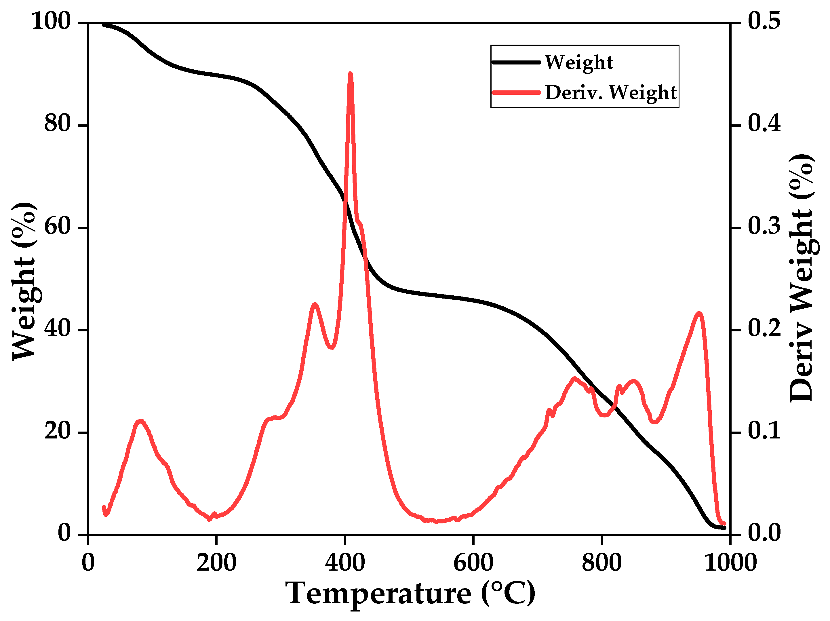 Catalysts 14 00831 g001