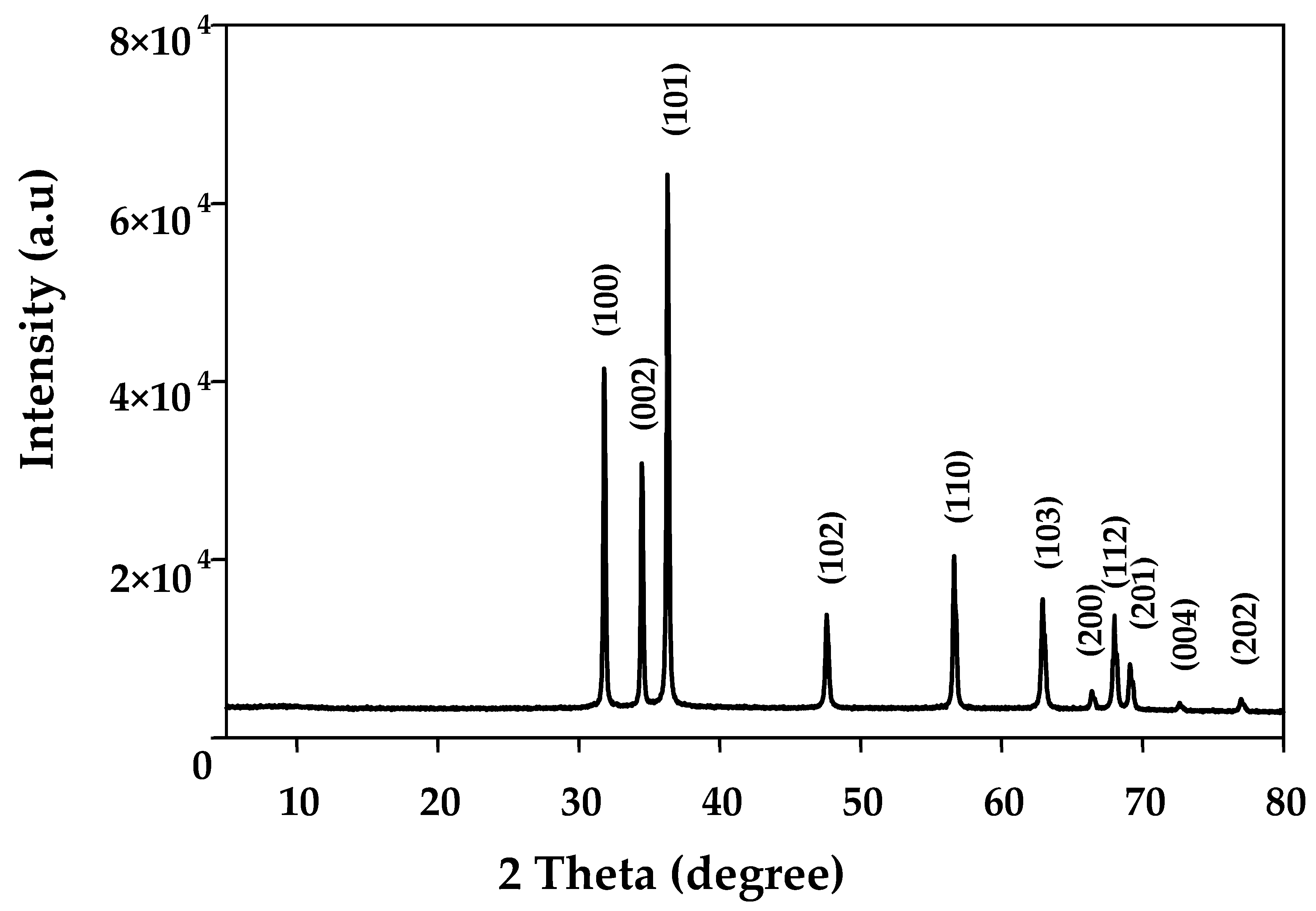 Catalysts 14 00831 g002