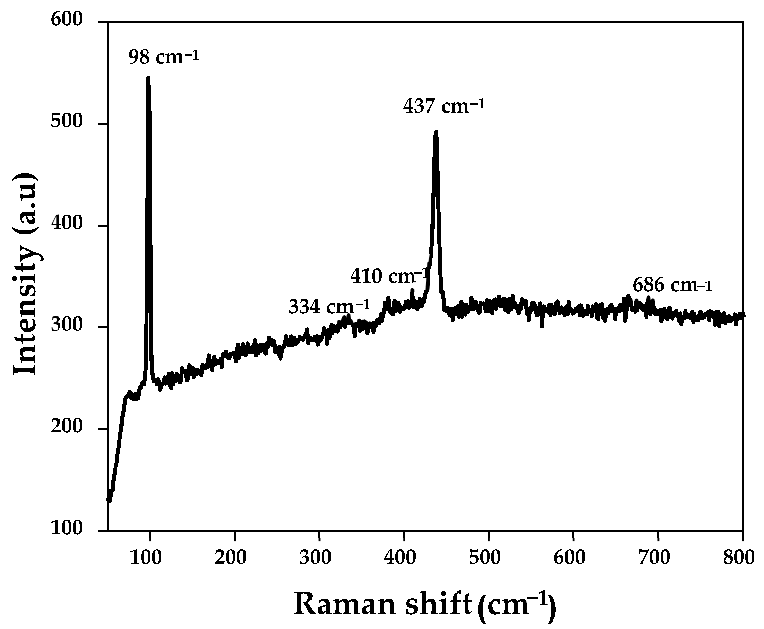 Catalysts 14 00831 g003