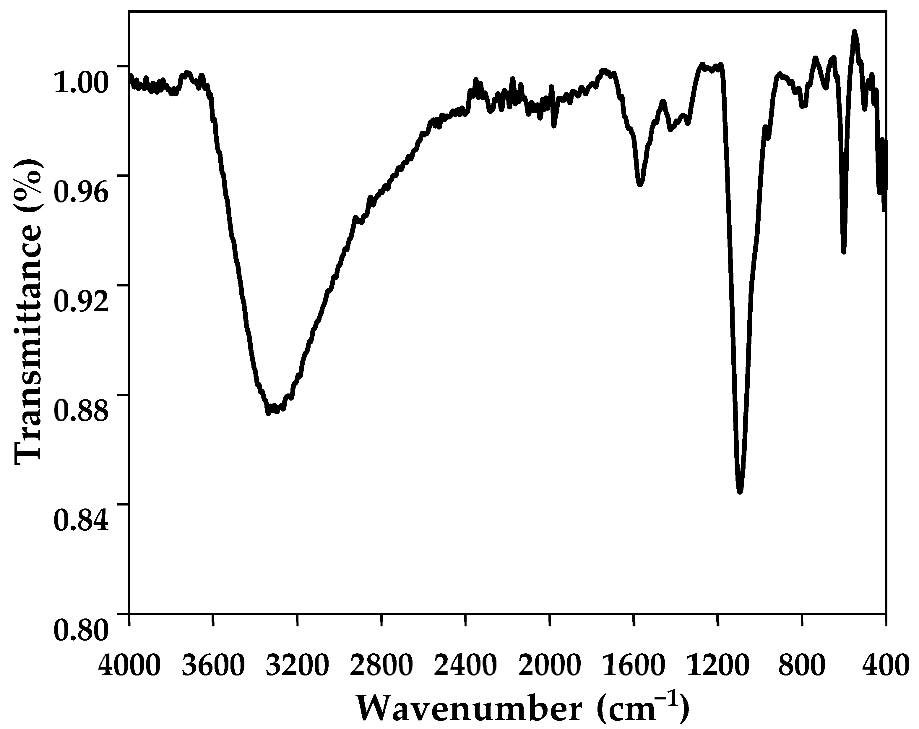 Catalysts 14 00831 g006