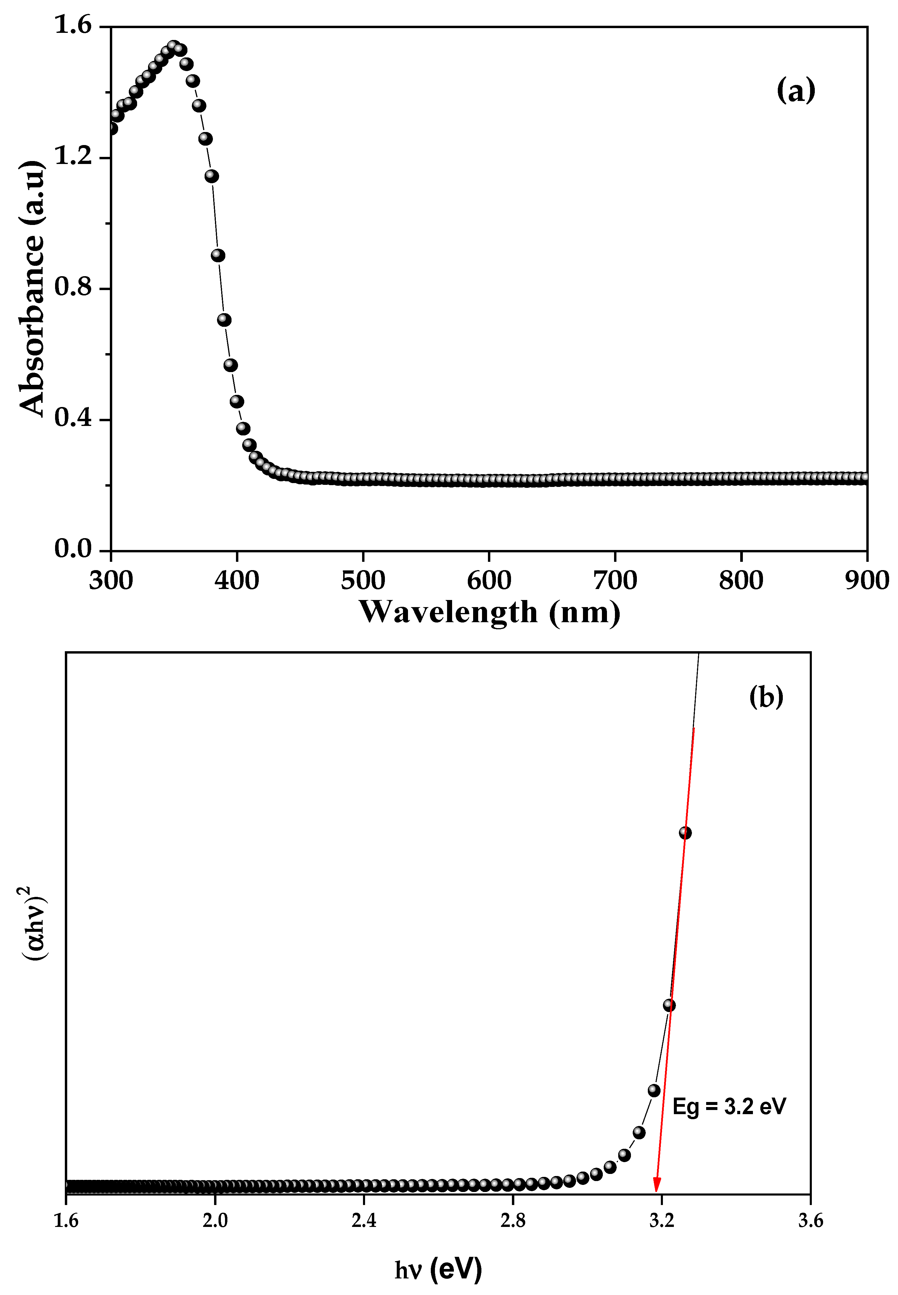 Catalysts 14 00831 g007