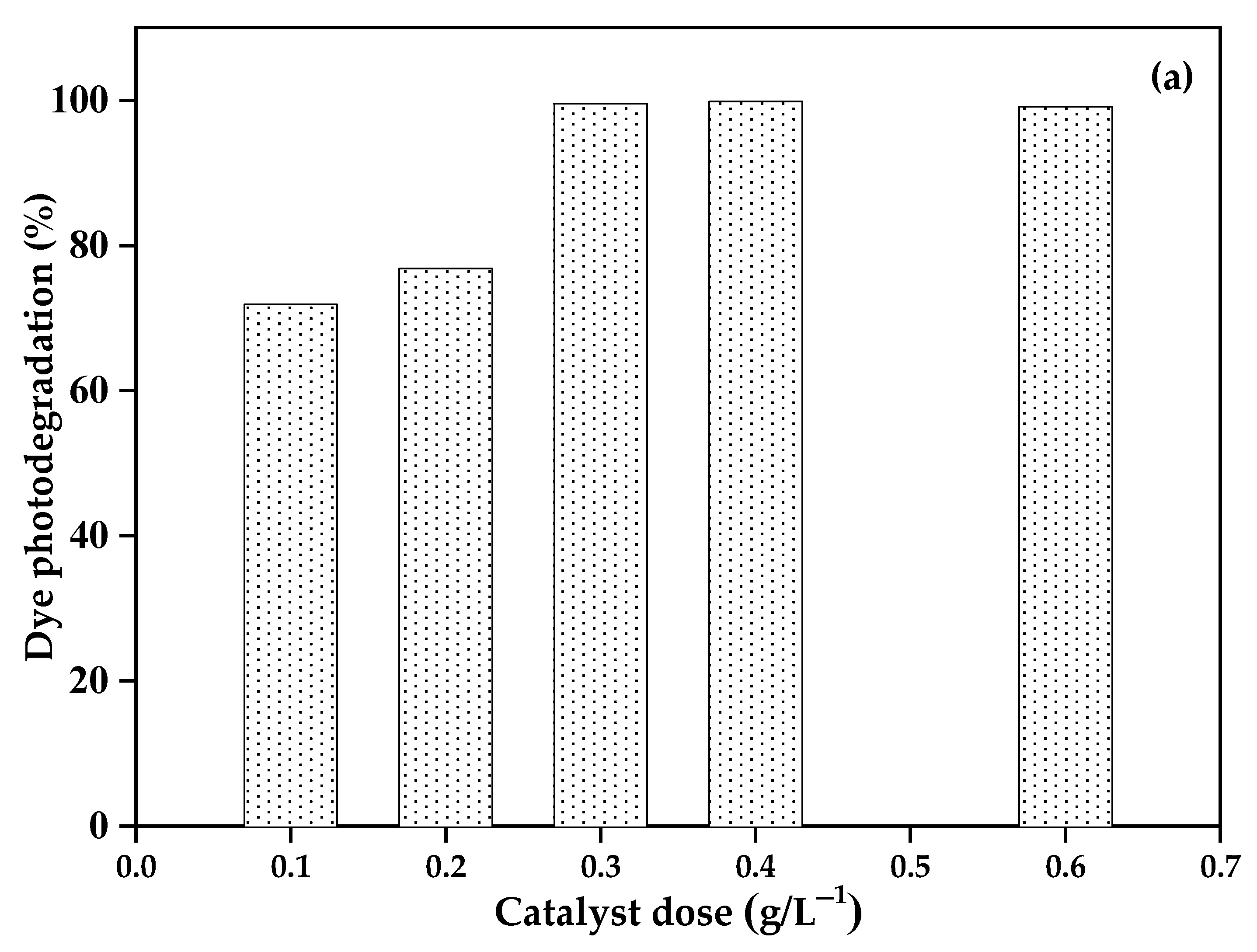 Catalysts 14 00831 g008a