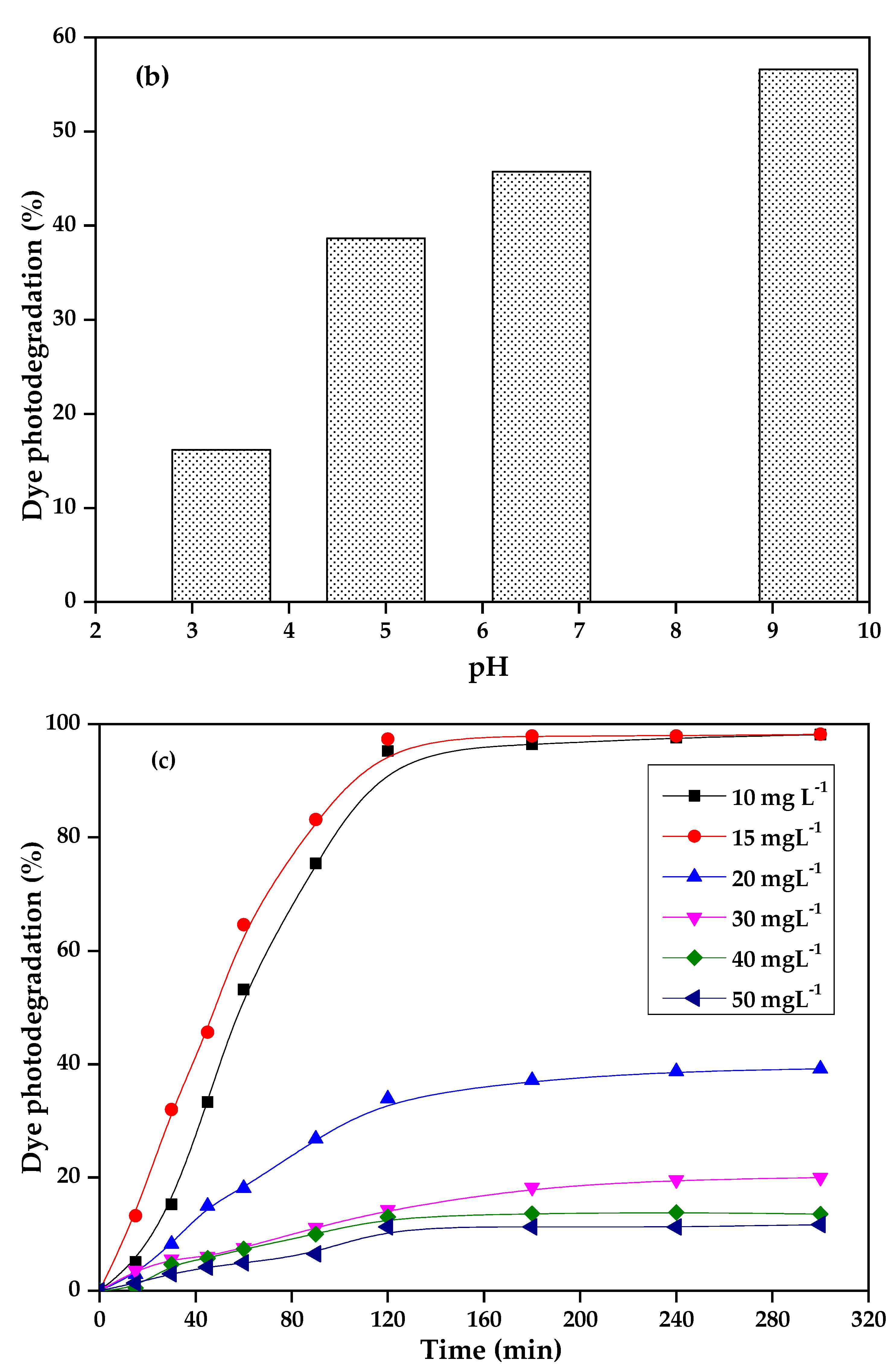 Catalysts 14 00831 g008b