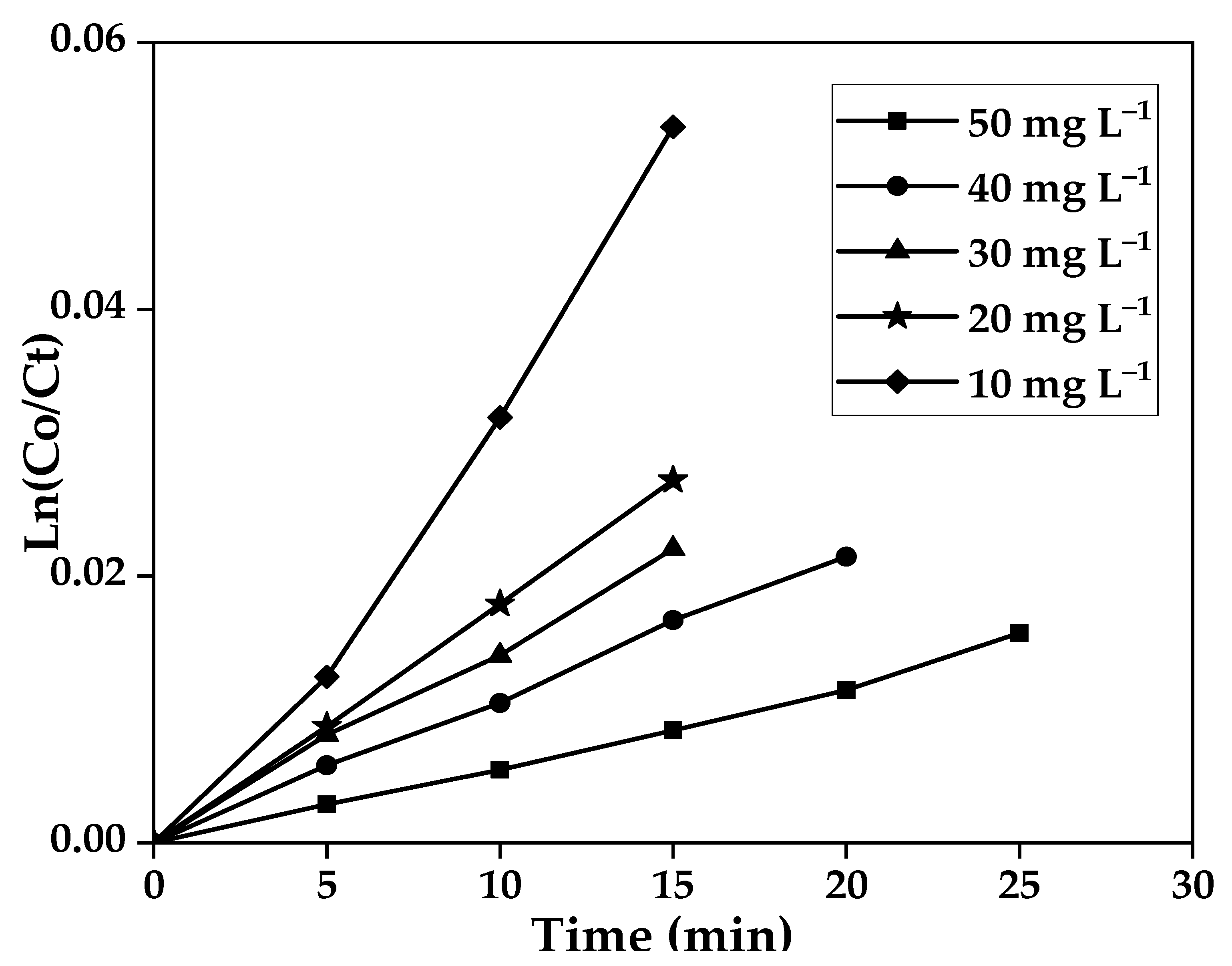 Catalysts 14 00831 g009
