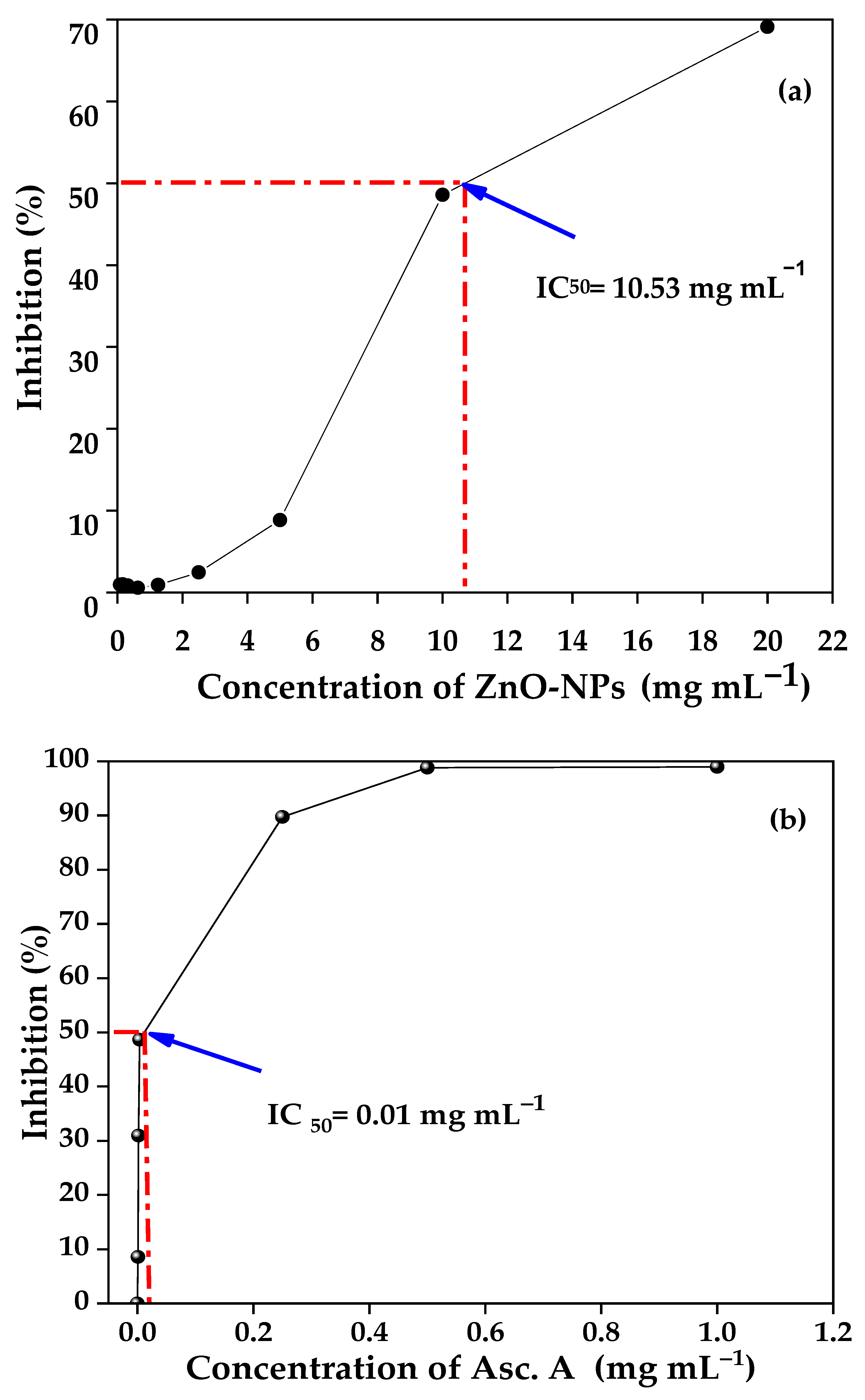 Catalysts 14 00831 g010