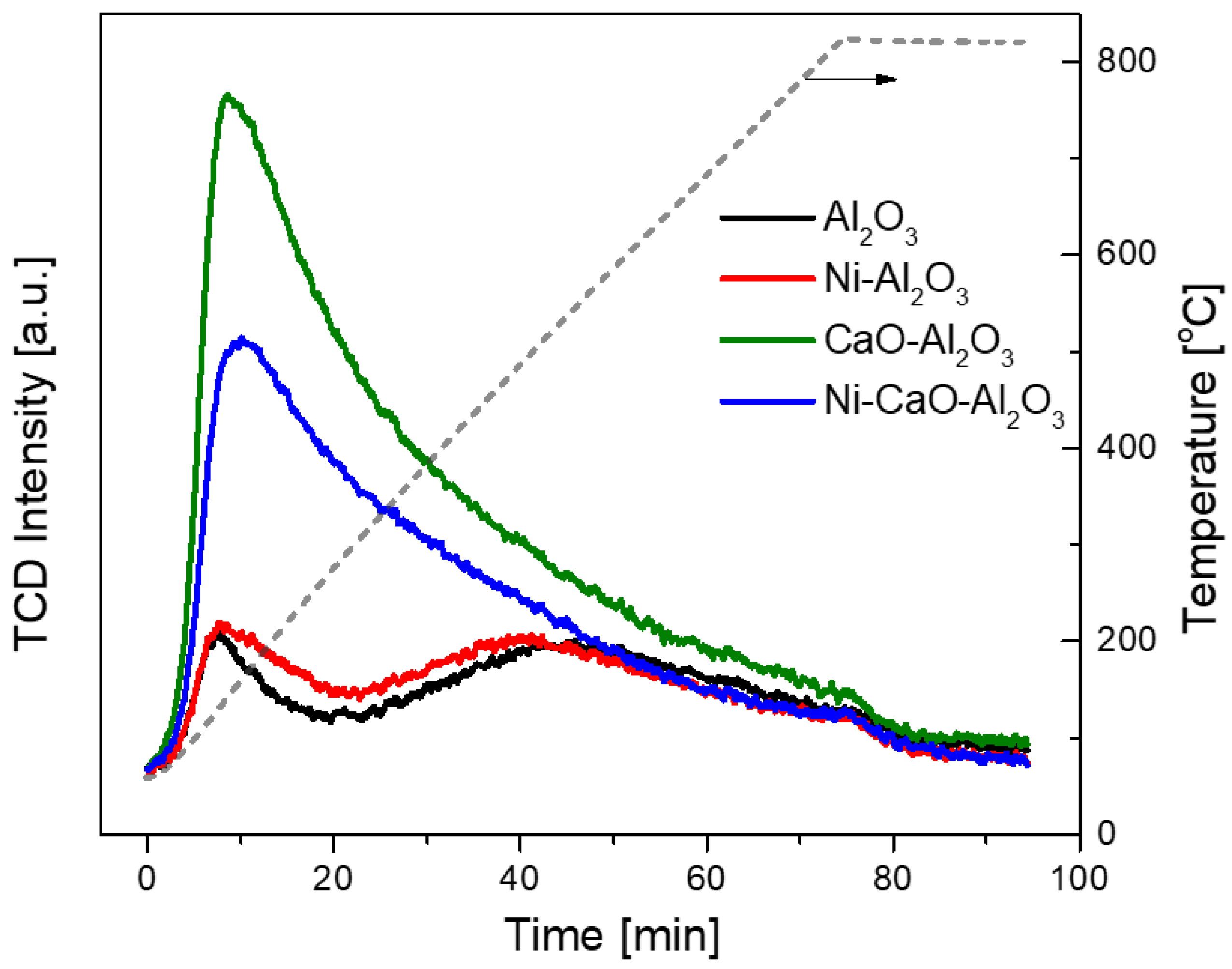 Catalysts 14 00834 g002