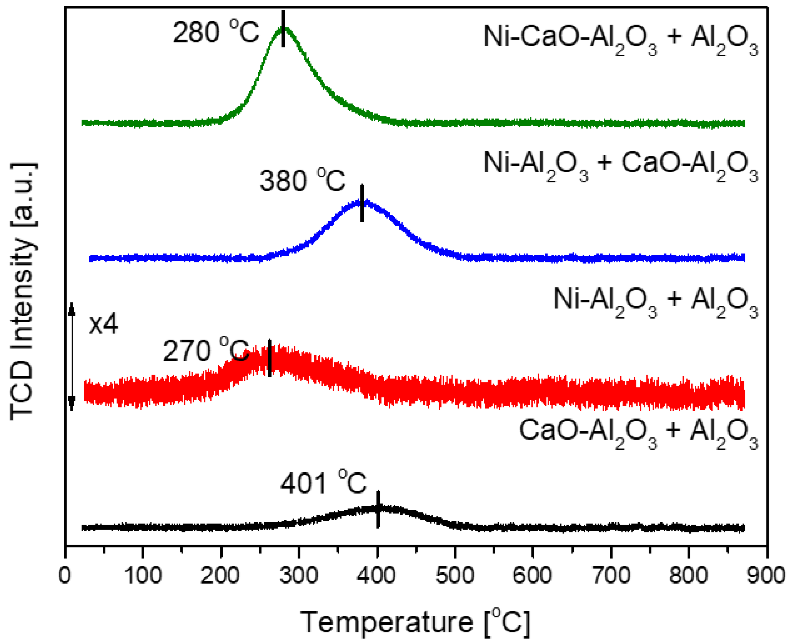 Catalysts 14 00834 g003
