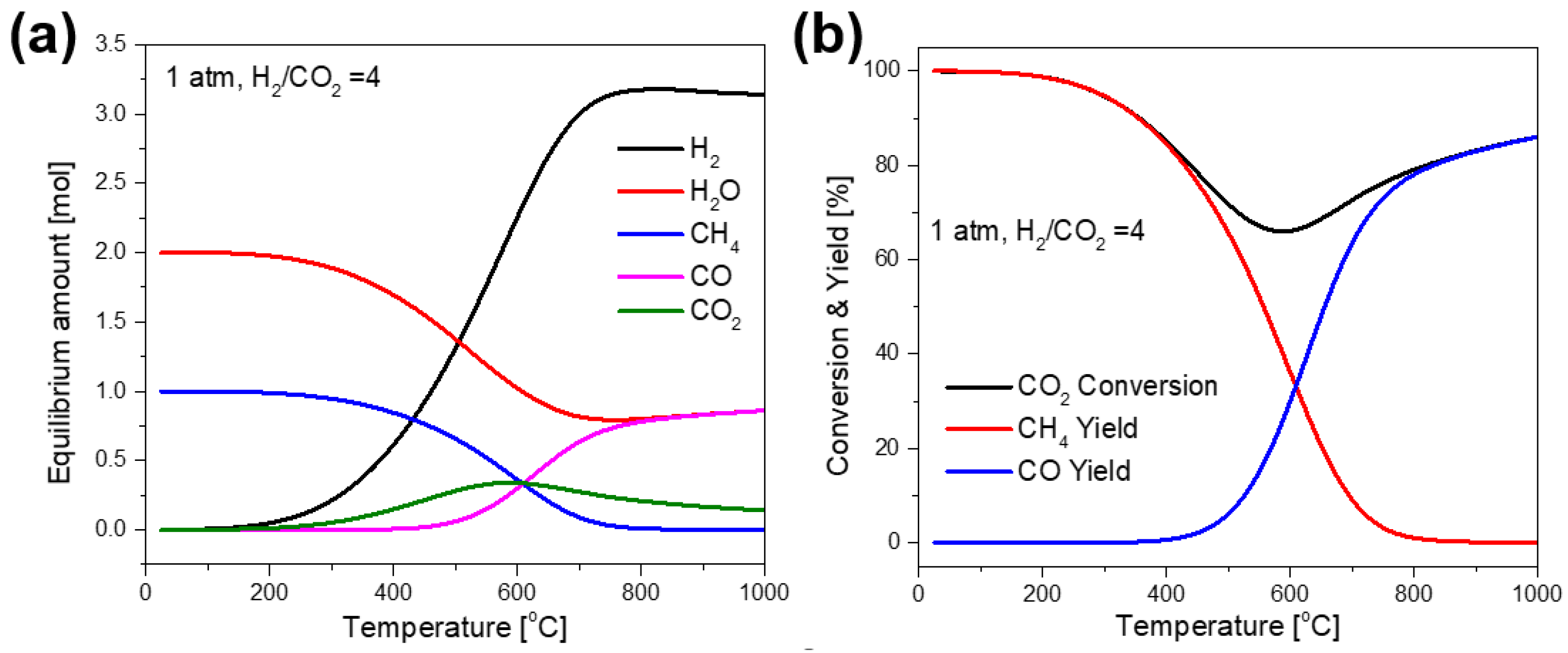 Catalysts 14 00834 g004