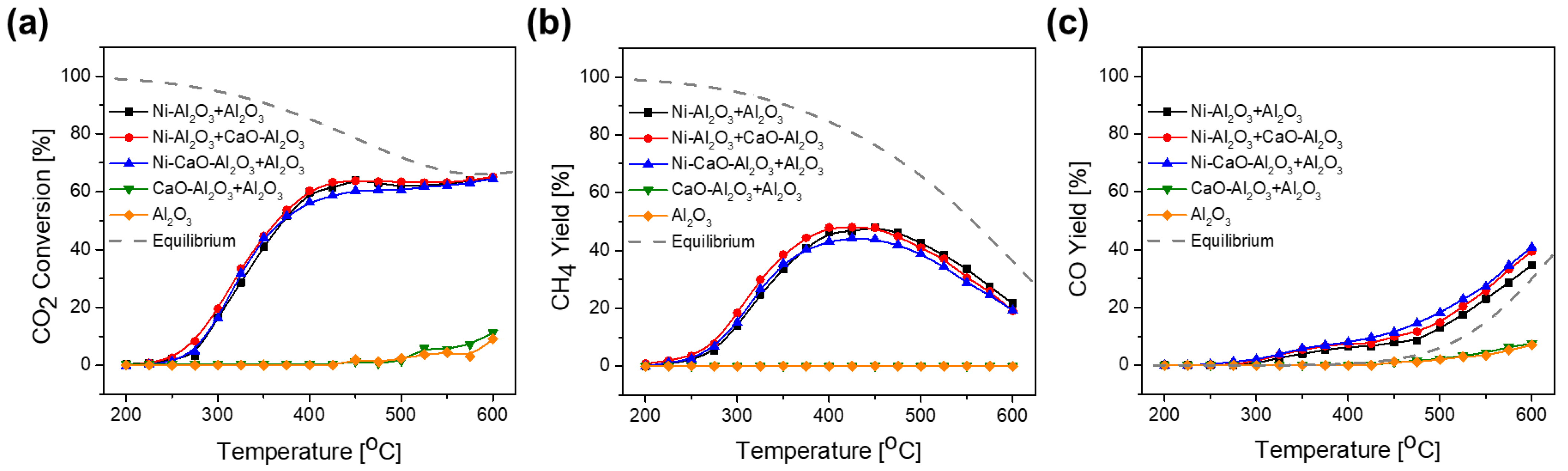 Catalysts 14 00834 g005