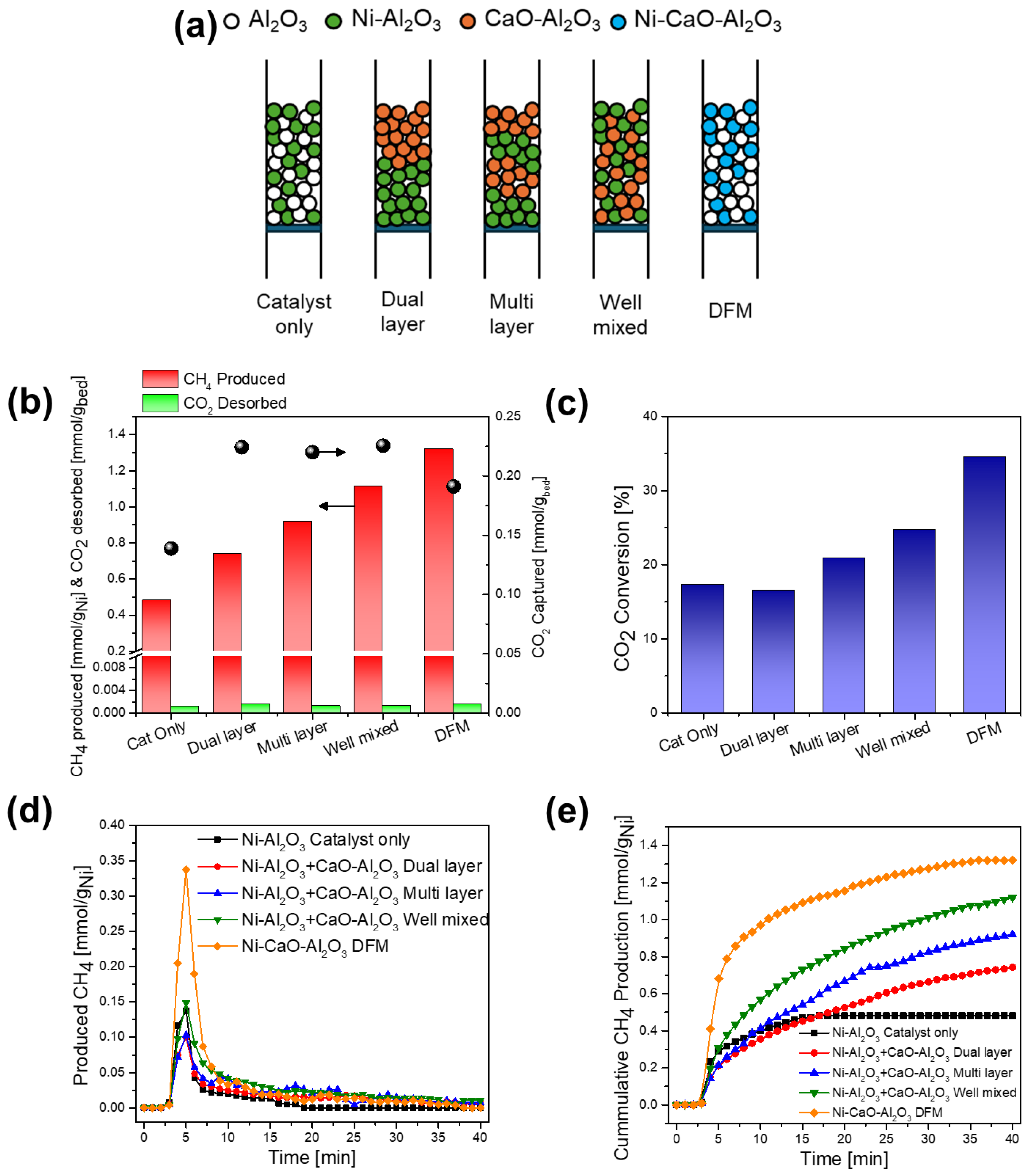 Catalysts 14 00834 g006