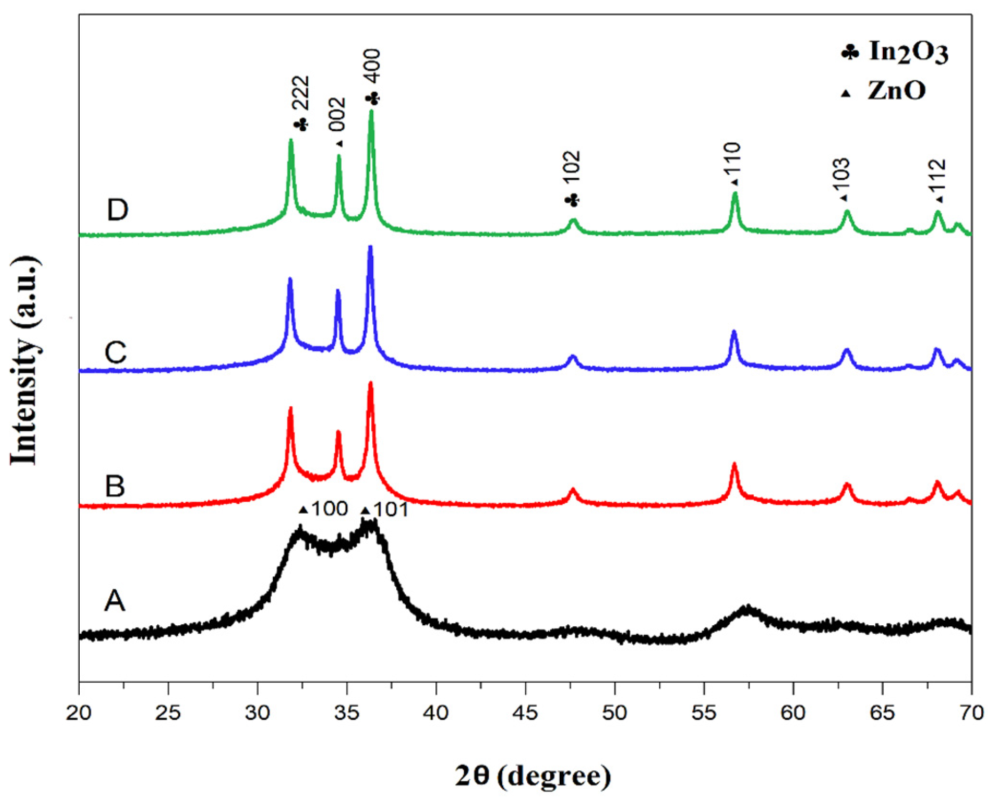 Catalysts 14 00835 g002