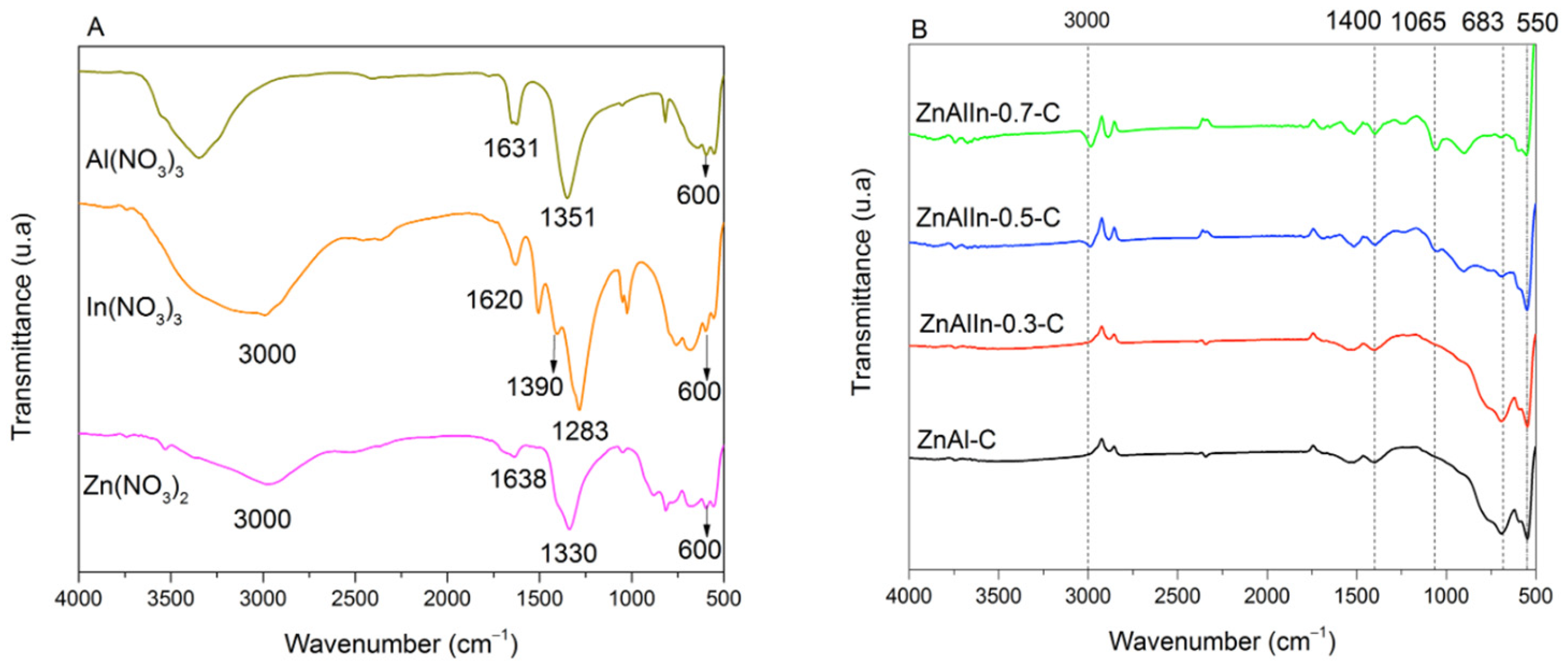 Catalysts 14 00835 g003