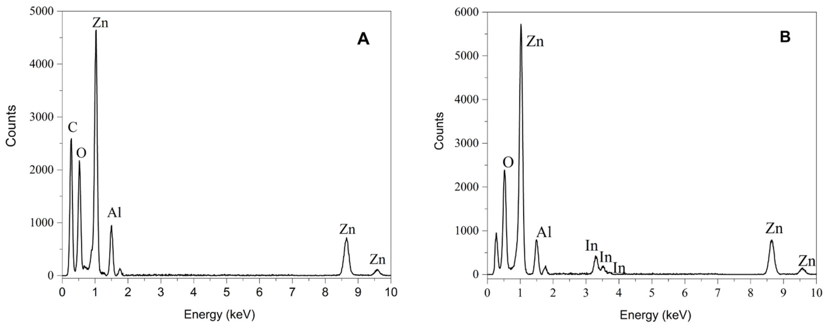 Catalysts 14 00835 g004