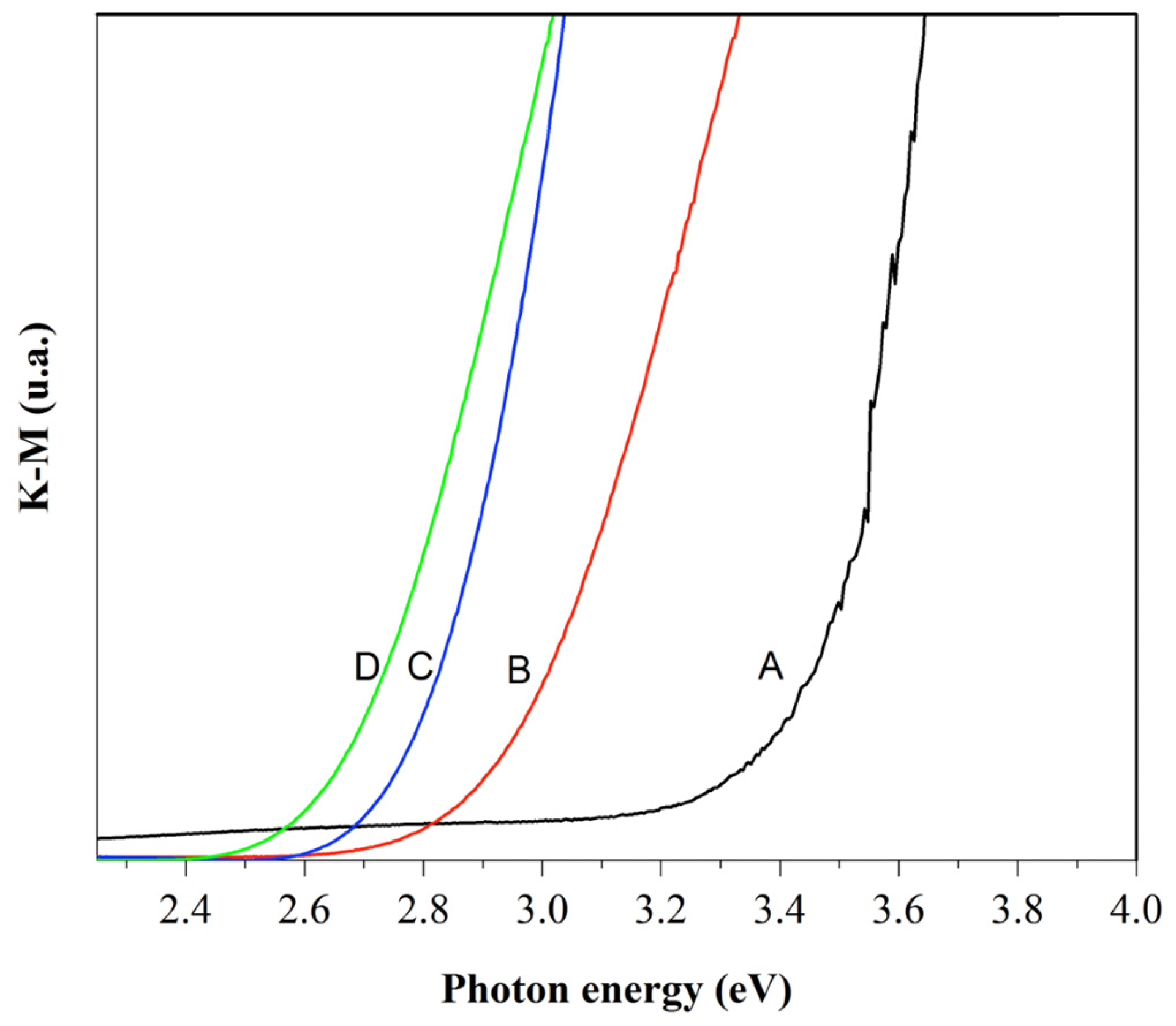 Catalysts 14 00835 g008