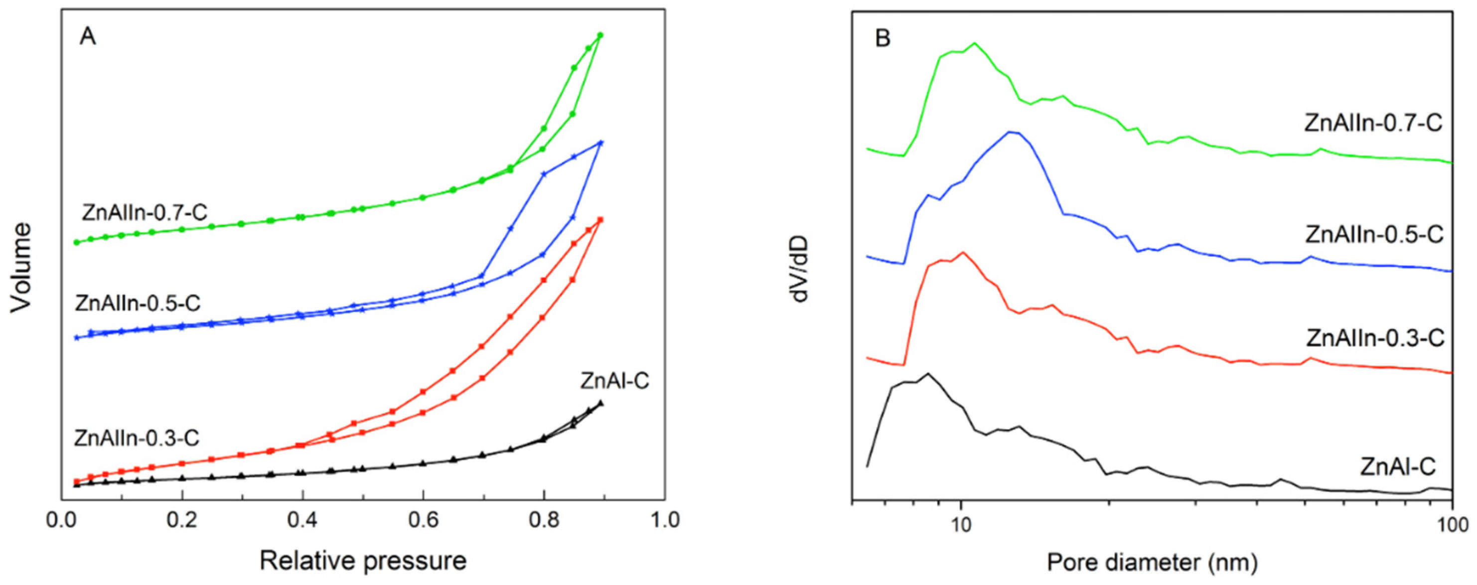 Catalysts 14 00835 g009