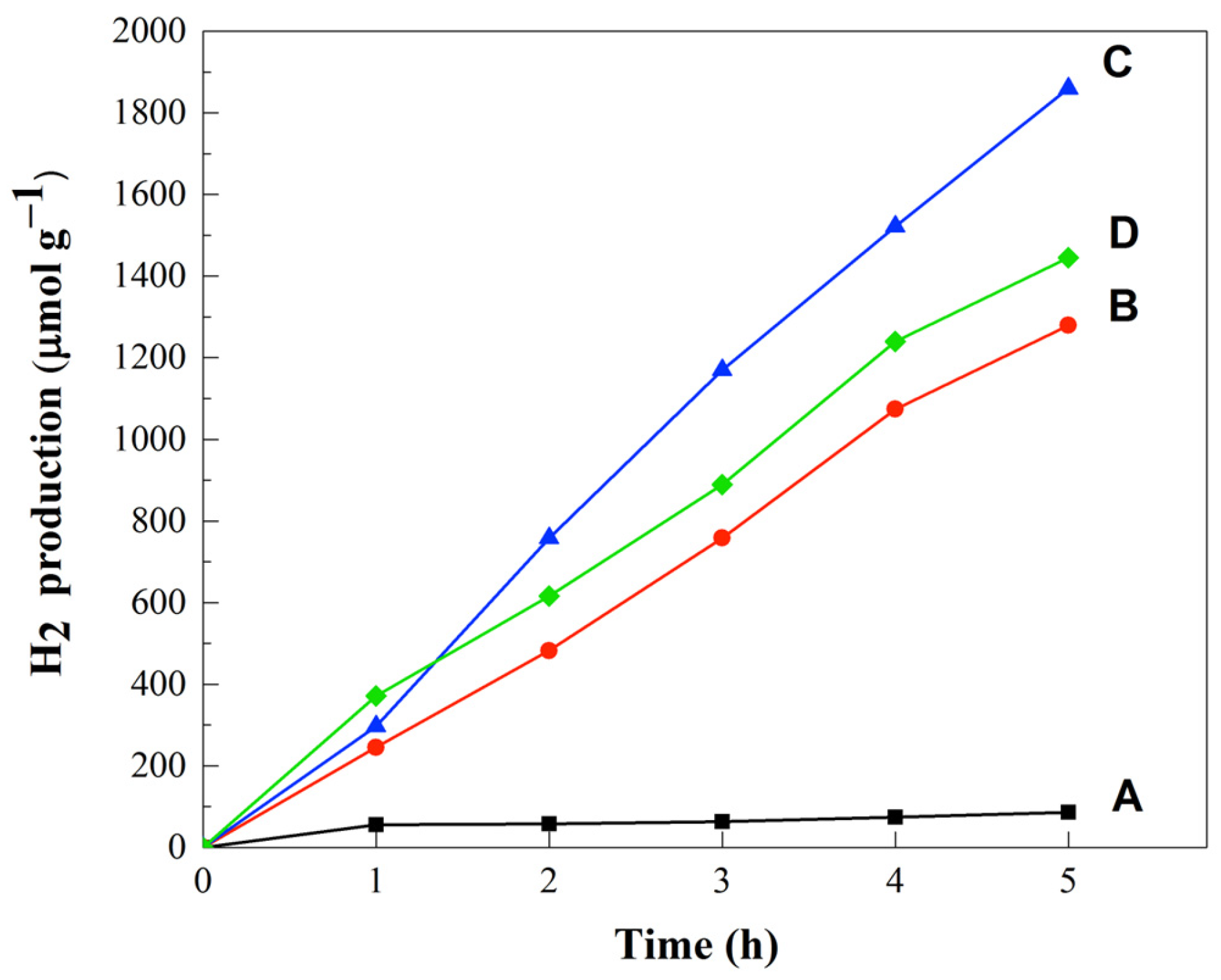 Catalysts 14 00835 g011