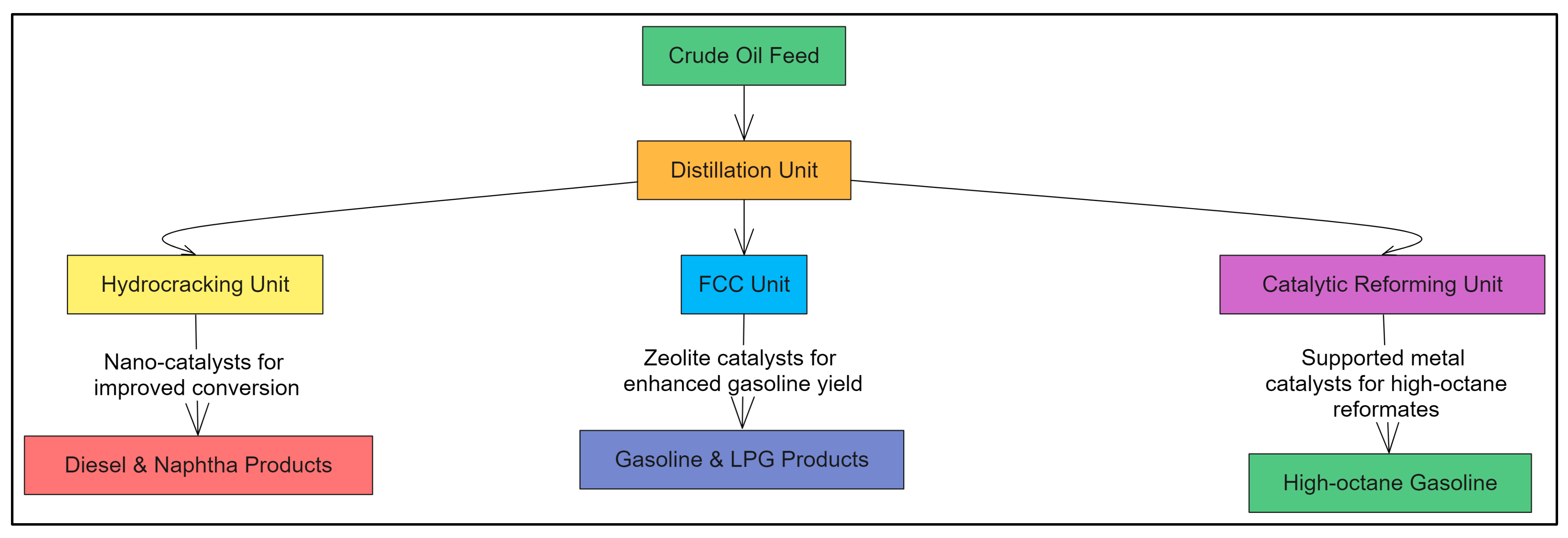 Catalysts 14 00841 g005 Catalysts 14 00841 g005