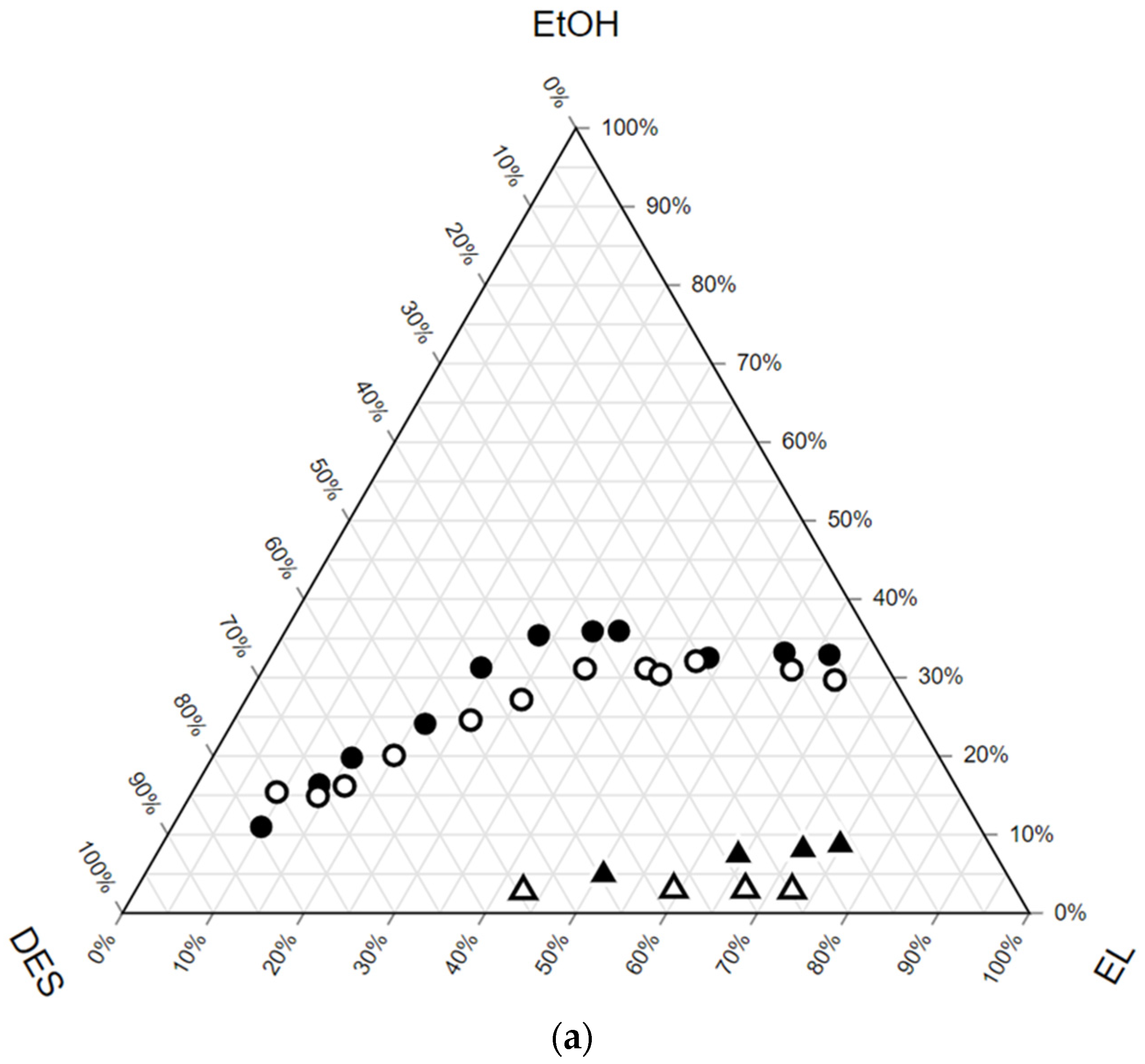 Catalysts 14 00842 g002a